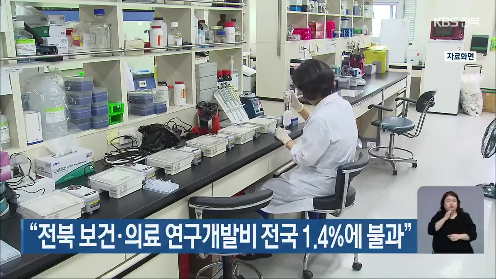 “전북 보건·의료 연구개발비 전국 1.4%에 불과”