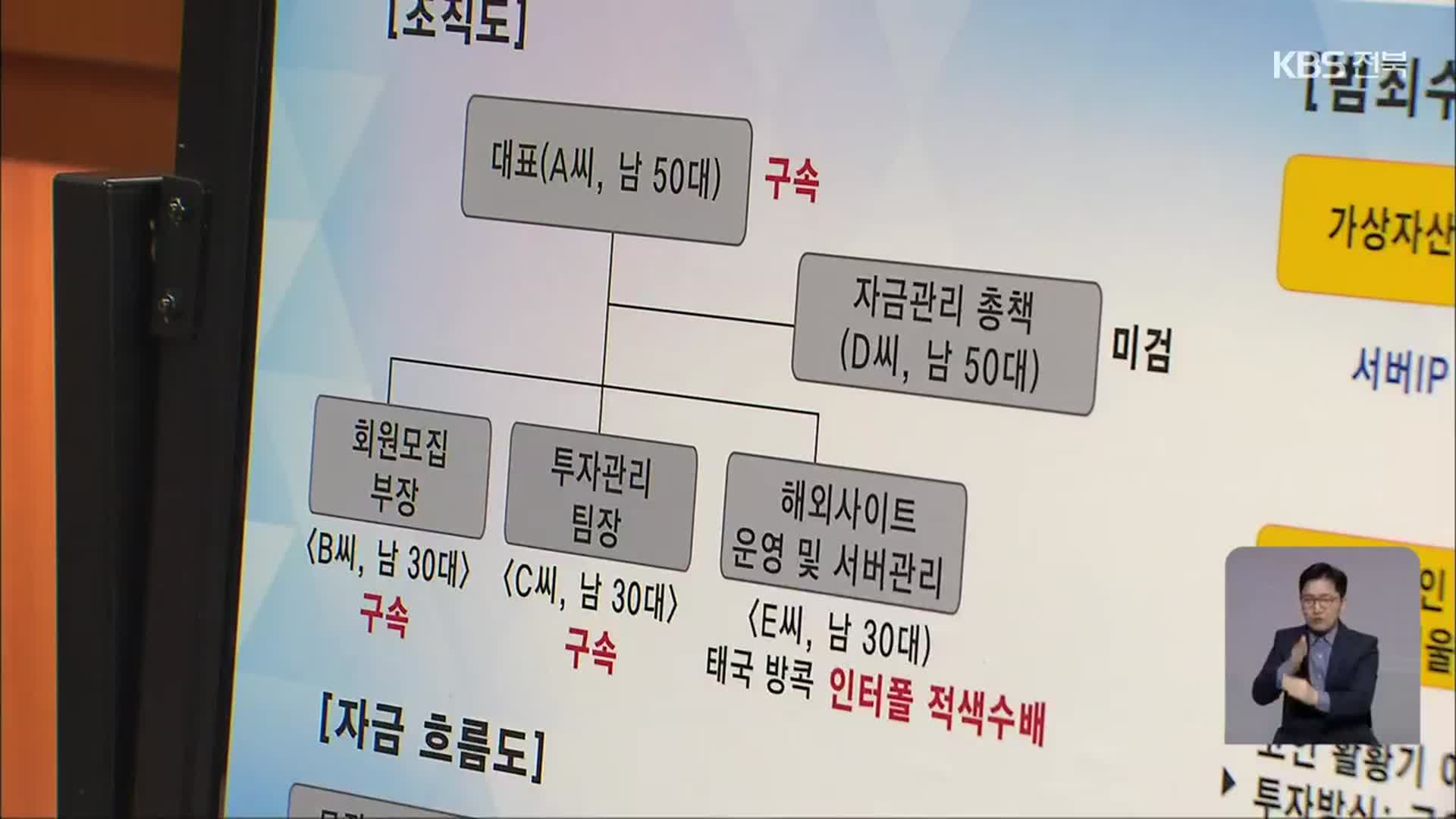 고수익 미끼로 수억 대 가상 투자 사기…3명 구속