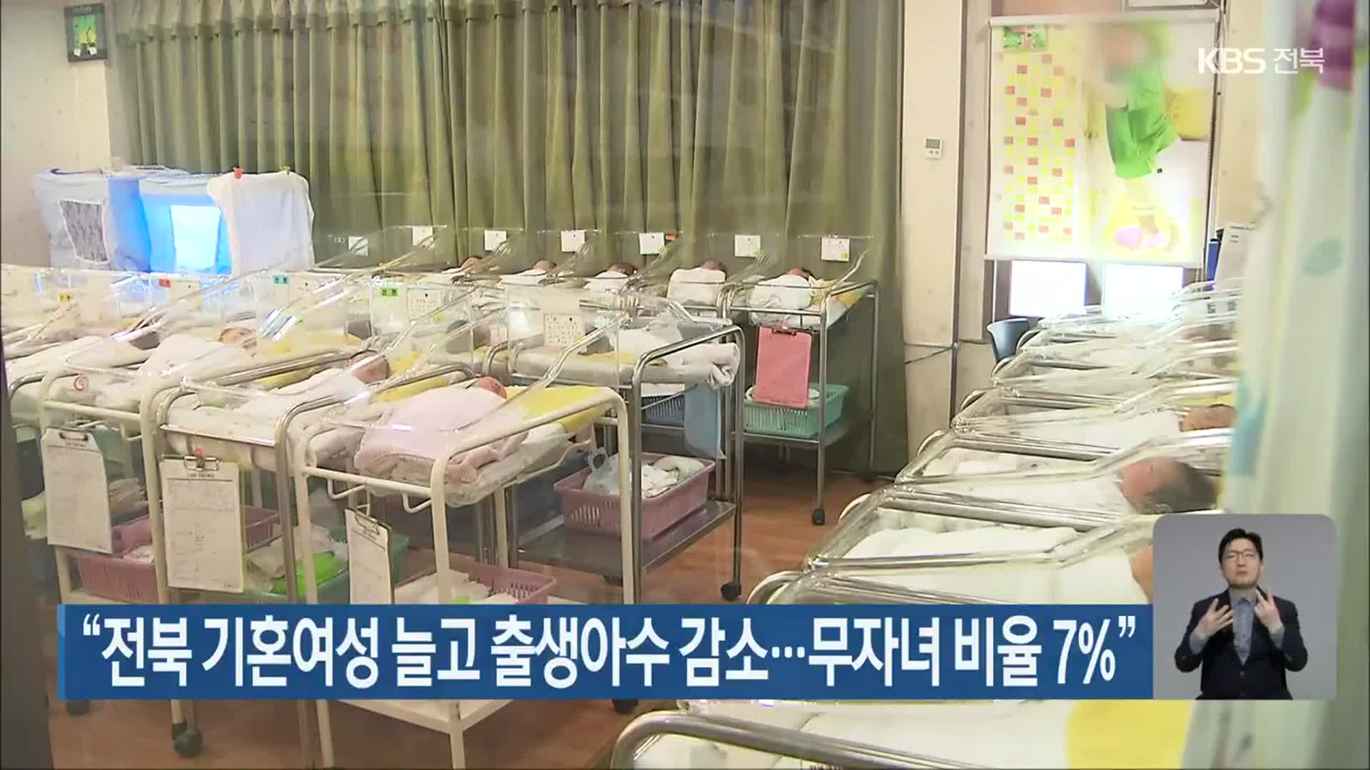“전북 기혼여성 늘고 평균 출생아수 감소…무자녀 비율 7%”