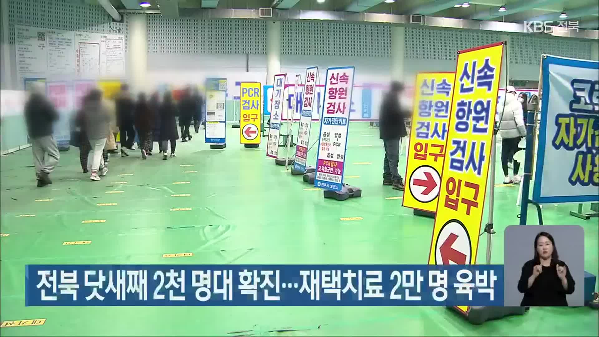 전북 닷새째 2천 명대 확진…재택치료 2만 명 육박