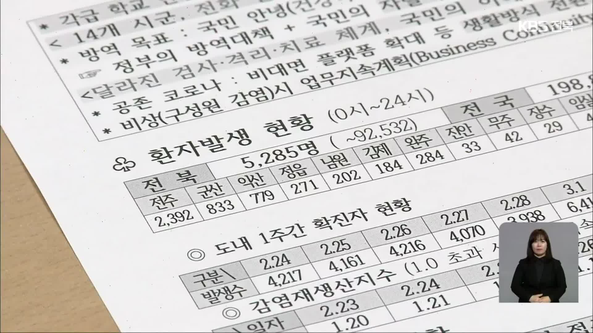 전북 코로나19 누적 확진자 9만 명 넘어