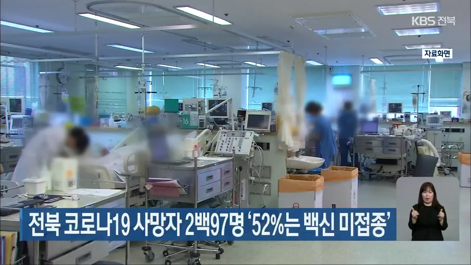 전북 코로나19 사망자 2백97명 ‘52%는 백신 미접종’