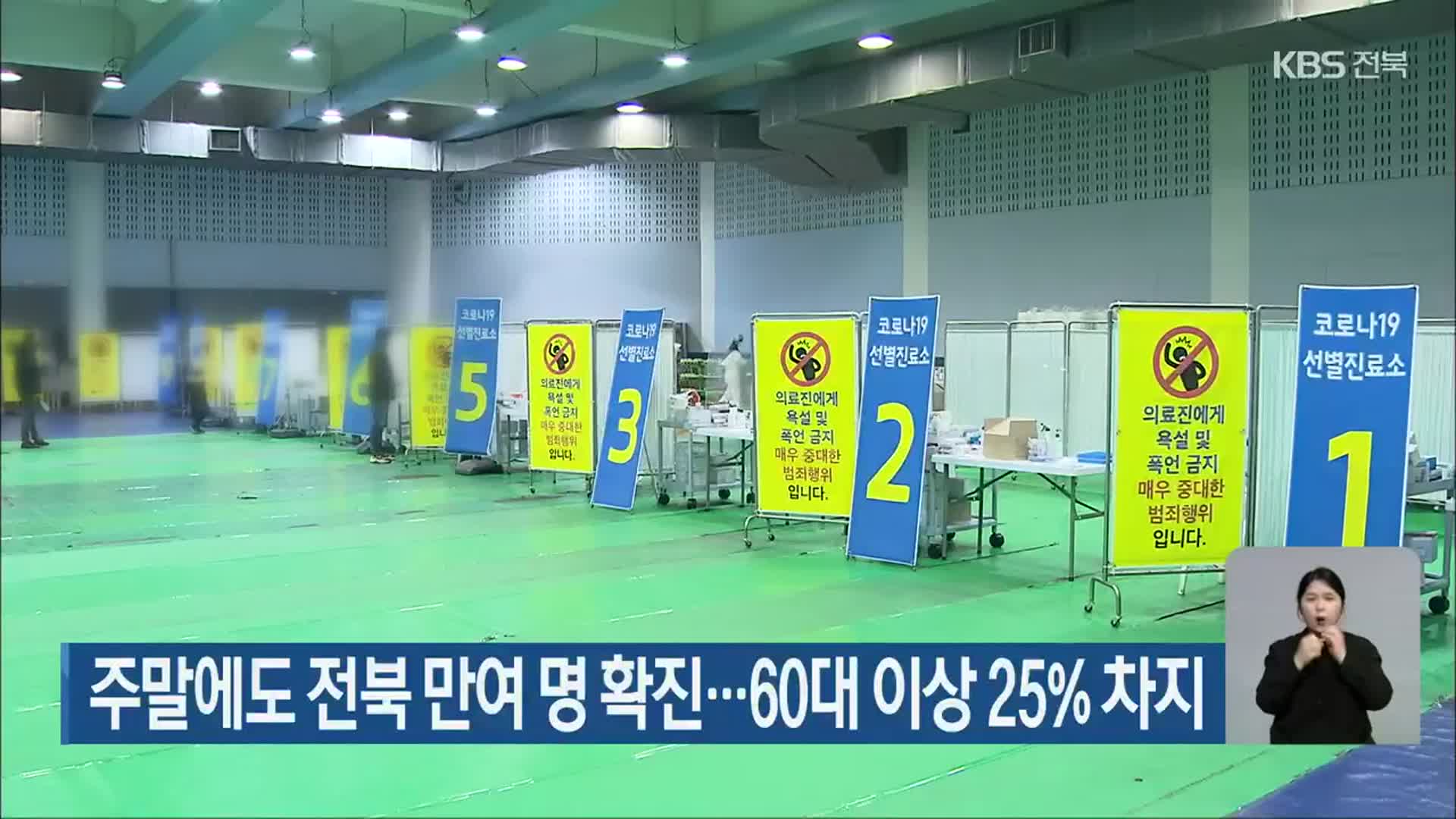 주말에도 전북 만여 명 확진…60대 이상 25% 차지