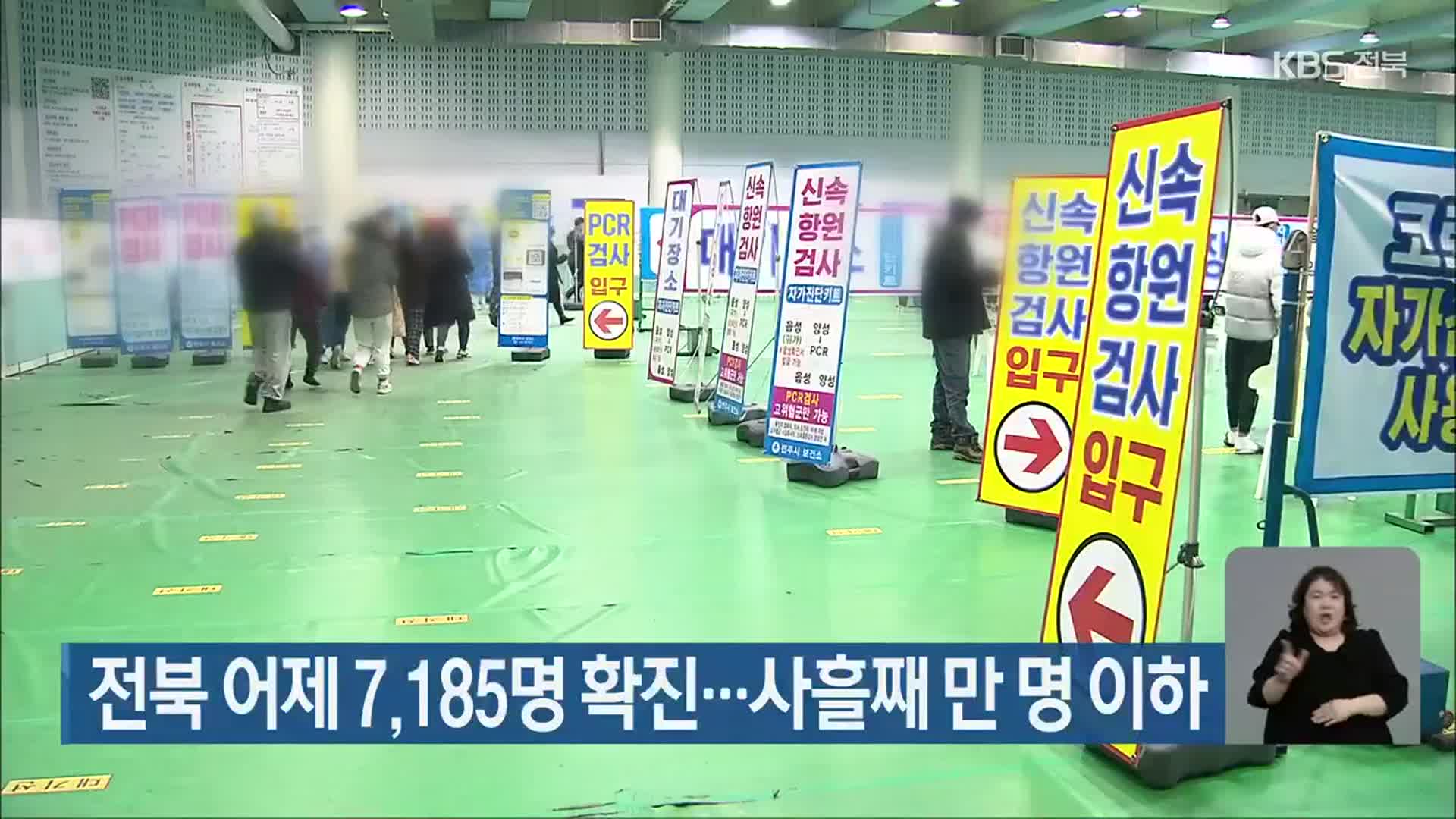 전북 어제 7,185명 확진…사흘째 만 명 이하