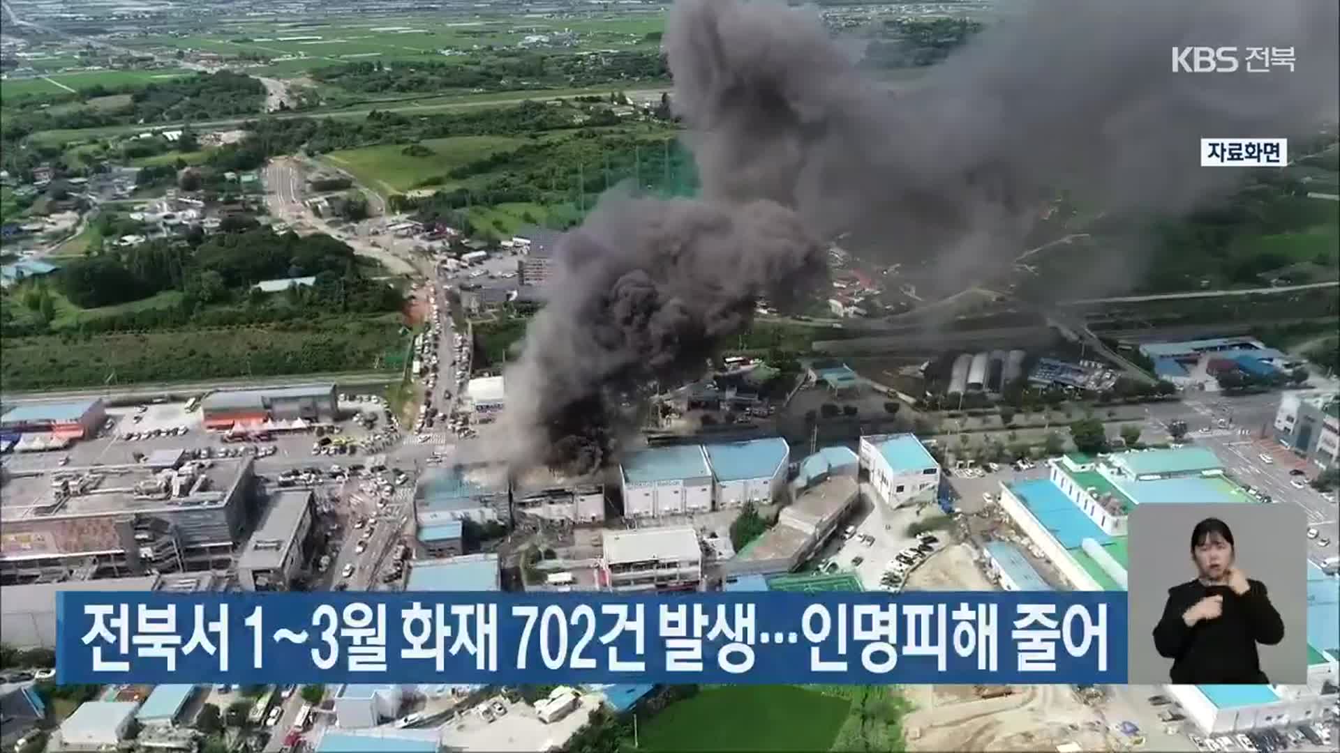 전북서 1~3월 화재 702건 발생…인명피해 줄어