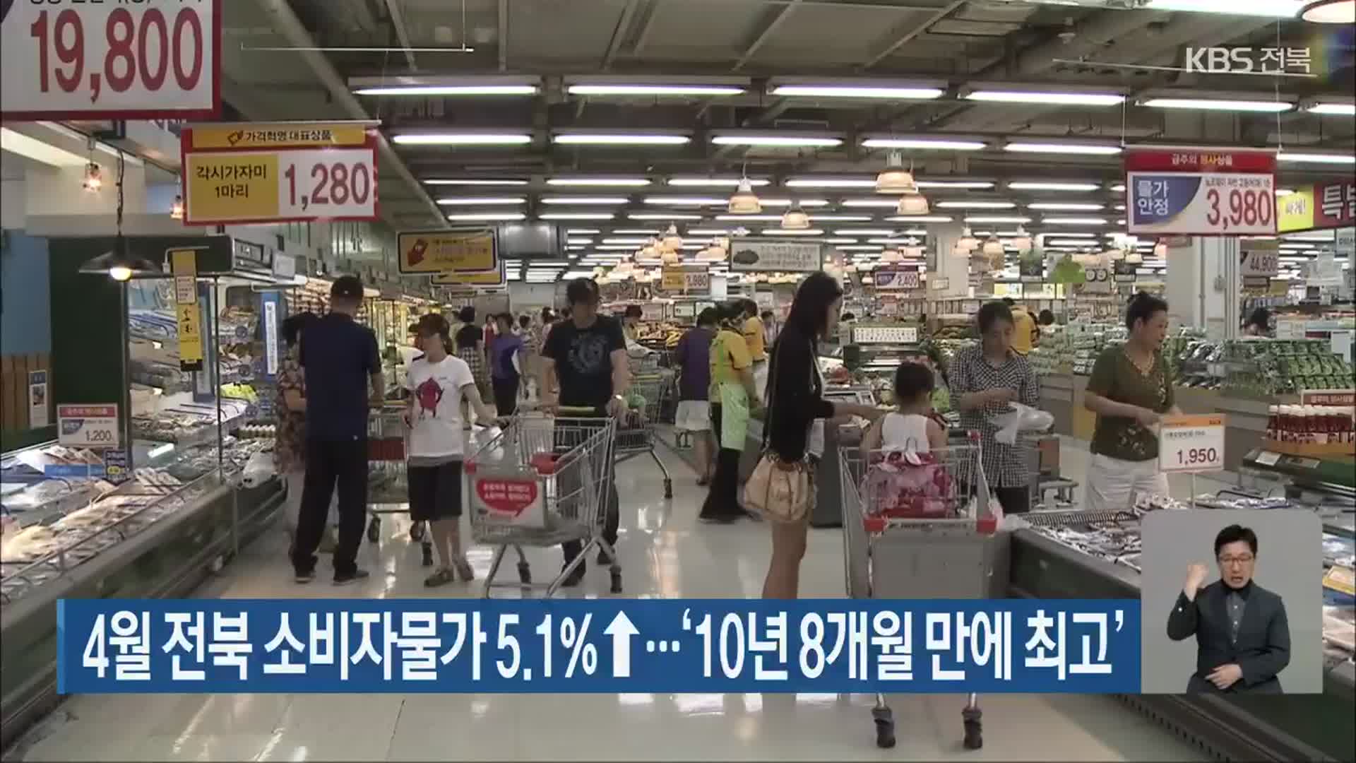 4월 전북 소비자물가 5.1%↑…‘10년 8개월 만에 최고’