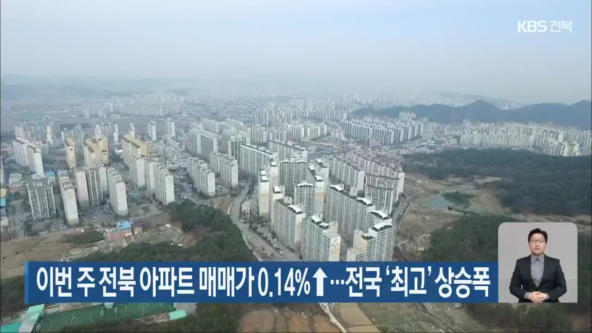 이번 주 전북 아파트 매매가 0.14%↑…전국 ‘최고’ 상승폭
