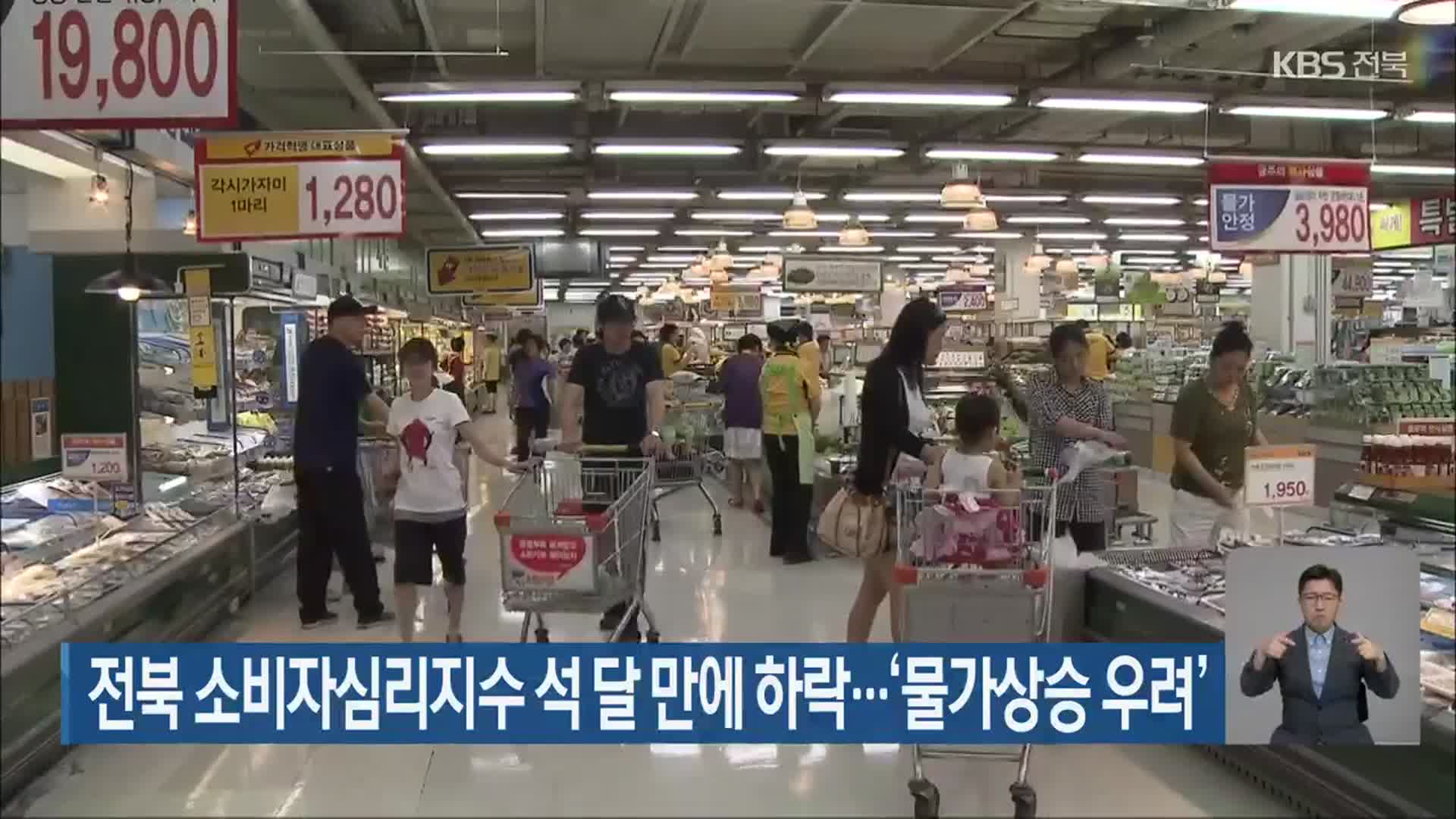 전북 소비자심리지수 석 달 만에 하락…‘물가상승 우려’
