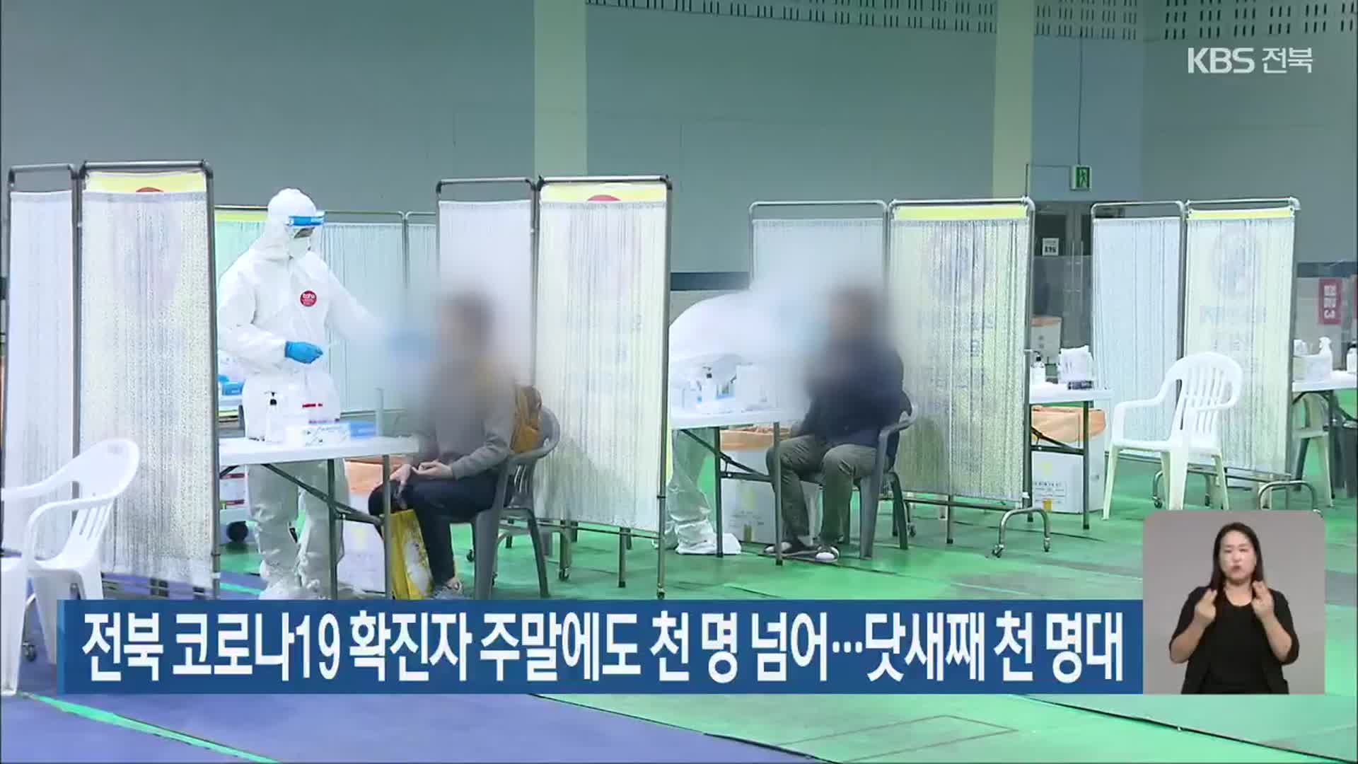 전북 코로나19 확진자 주말에도 천 명 넘어…닷새째 천 명대