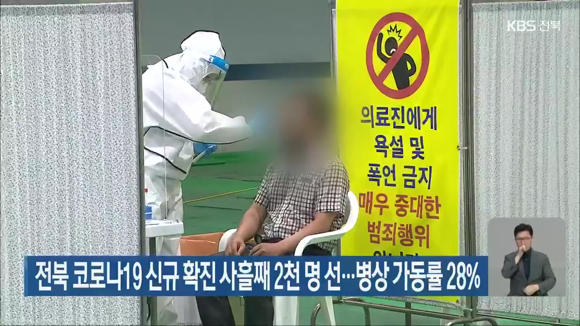 전북 코로나19 신규 확진 사흘째 2천 명 선…병상 가동률 28%