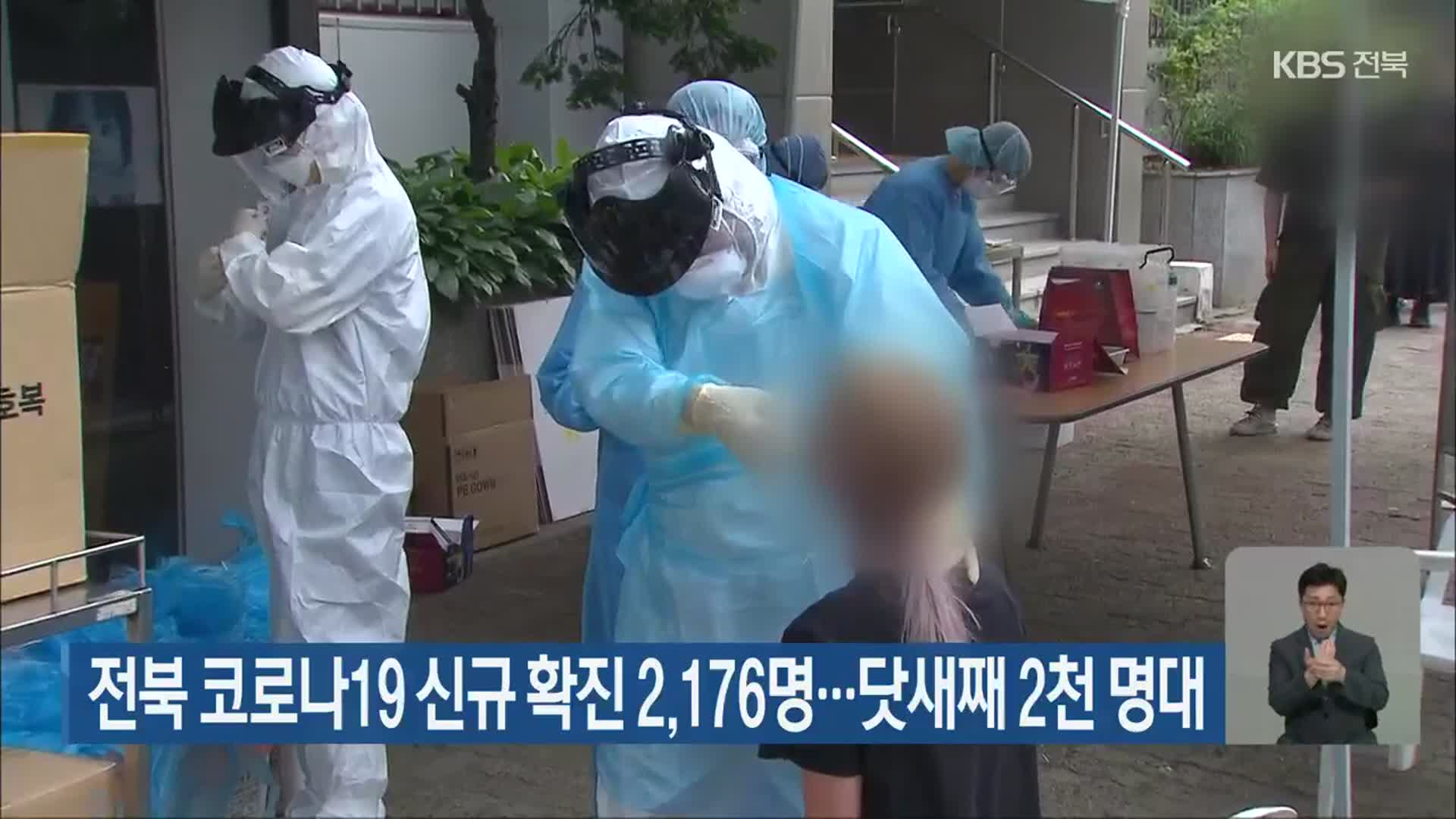 전북 코로나19 신규 확진자 2,176명…닷새째 2천 명대