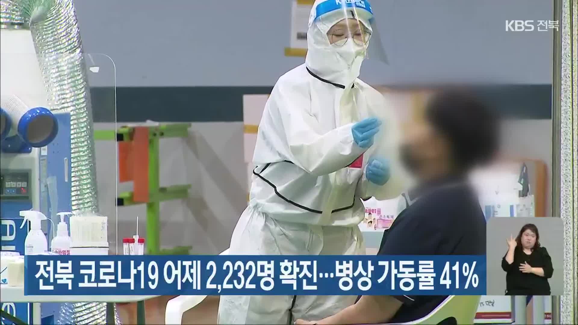전북 코로나19 어제 2,232명 확진…병상 가동률 41%