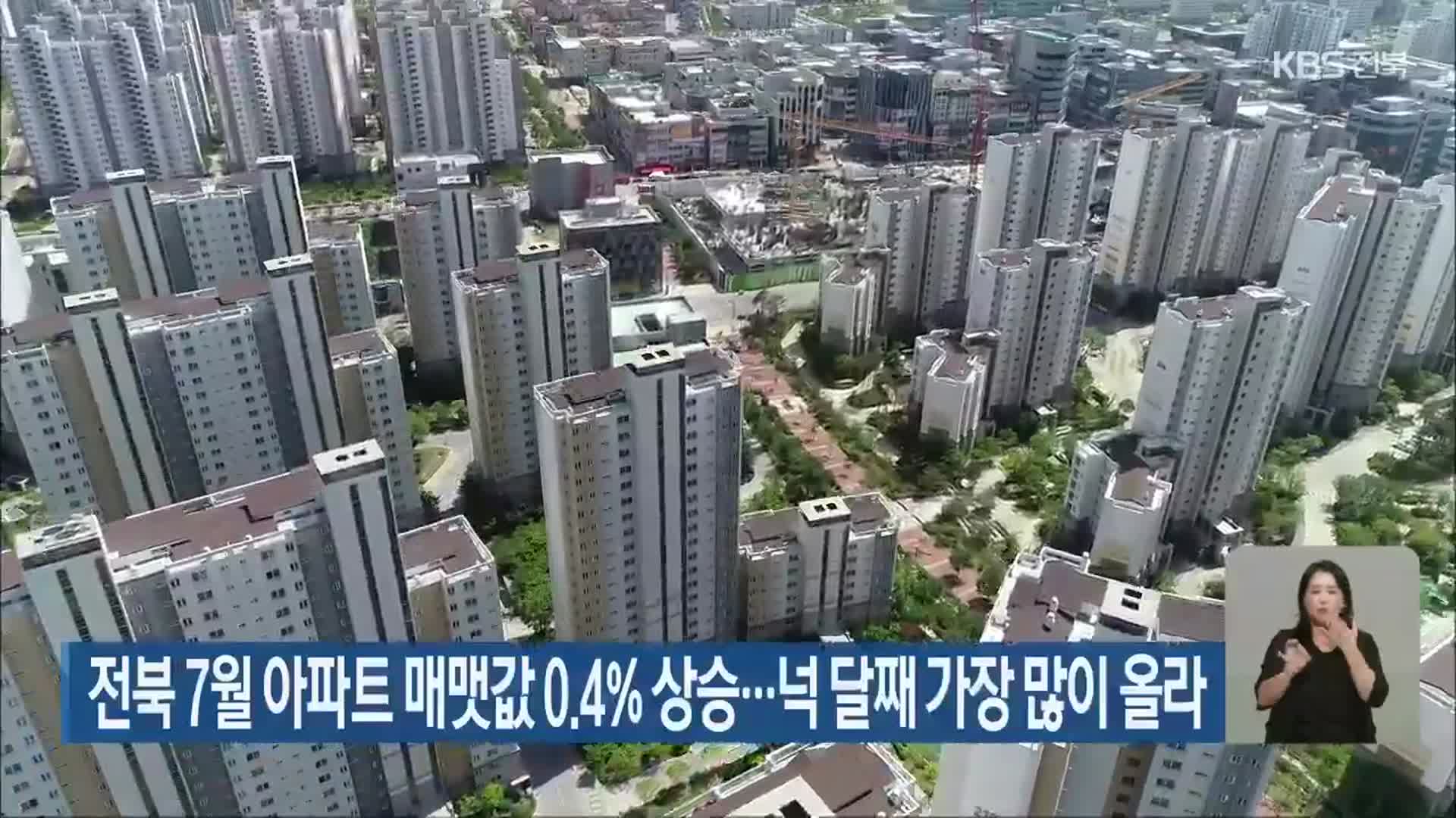 전북 7월 아파트 매맷값 0.4% 상승…넉 달째 가장 많이 올라