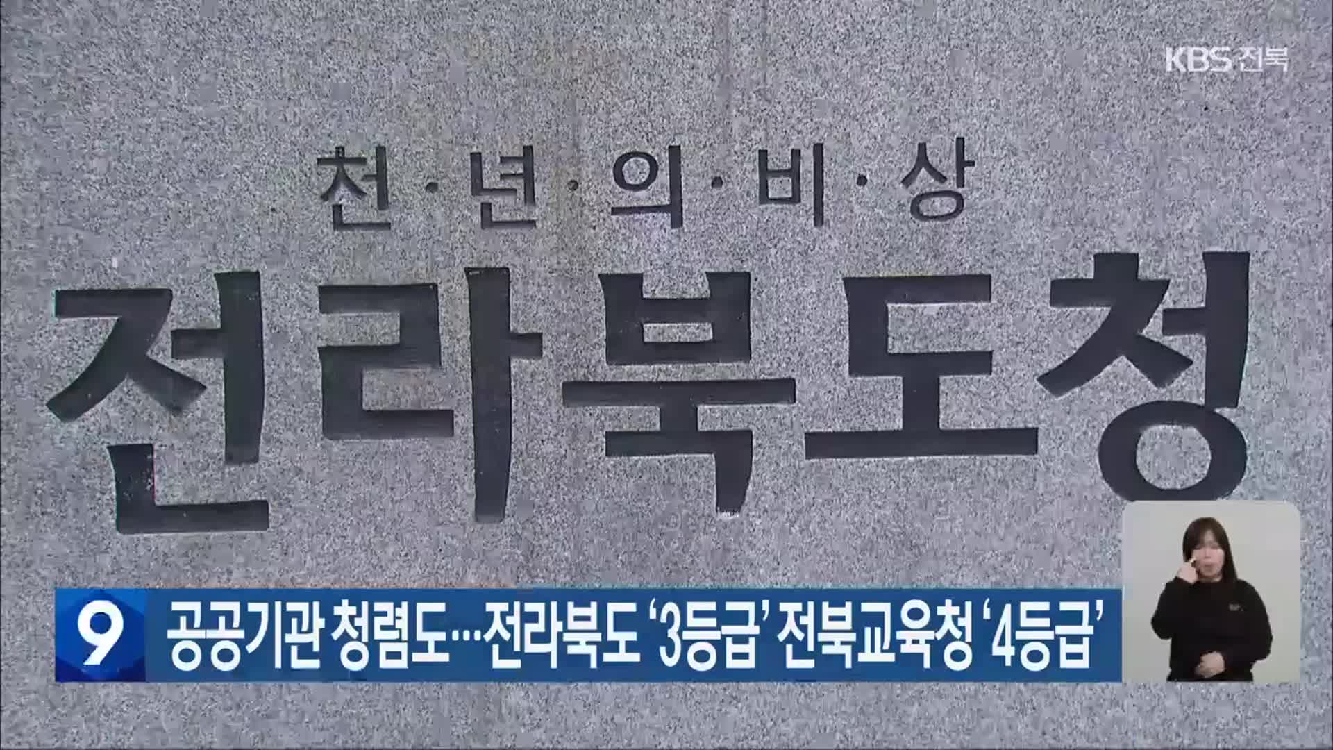 공공기관 청렴도…전라북도 ‘3등급’·전북교육청 ‘4등급’