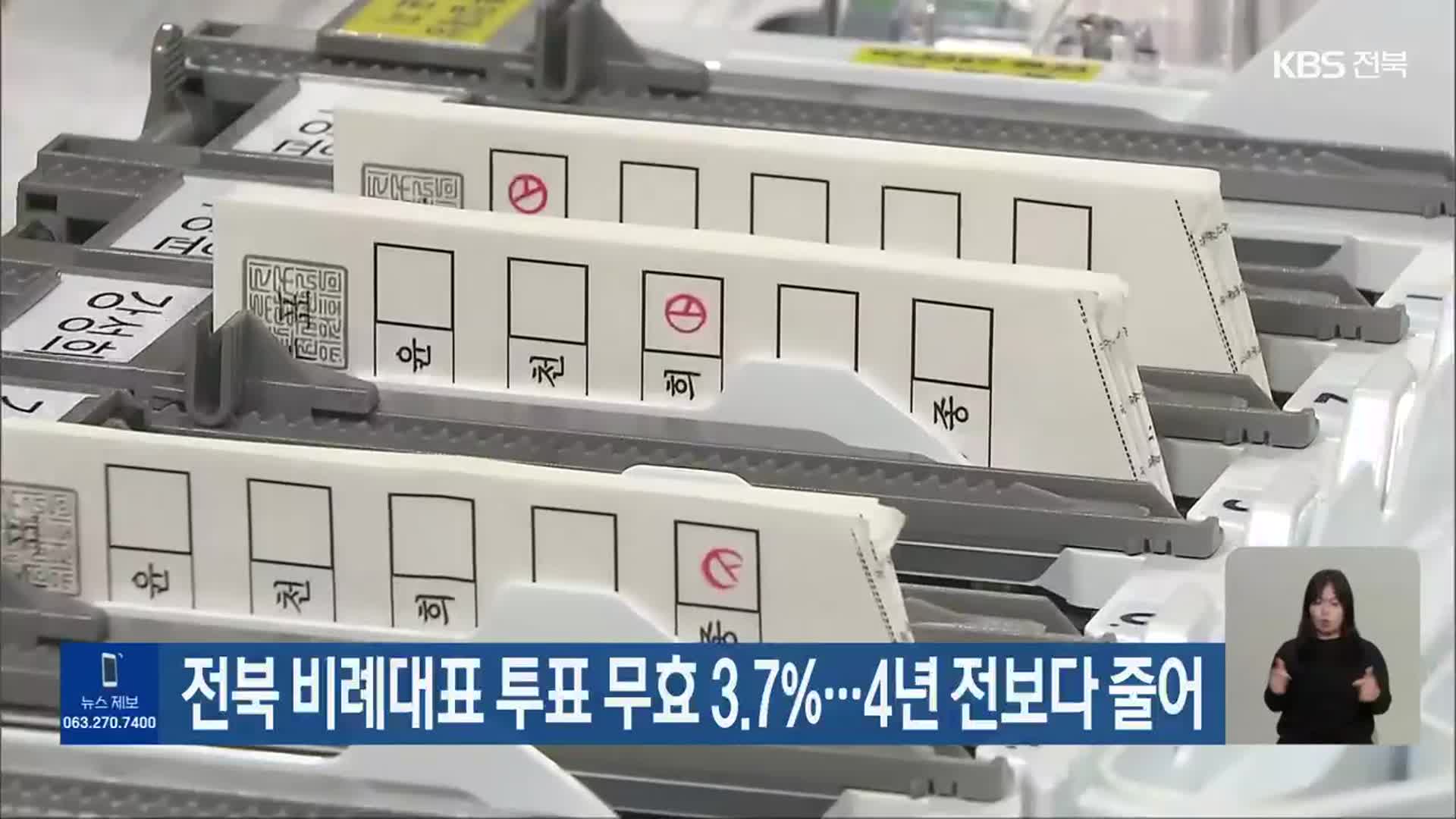 전북 비례대표 투표 무효 3.7%…4년 전보다 줄어
