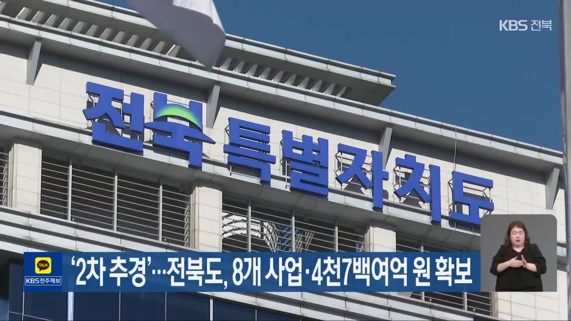 ‘2차 추경’…전북도, 8개 사업·4천7백여억 원 확보