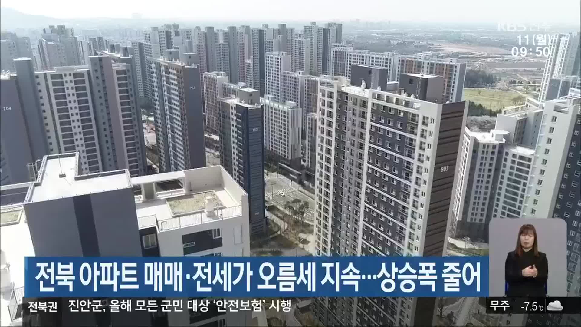 전북 아파트 매매·전세가 오름세 지속…상승폭 줄어