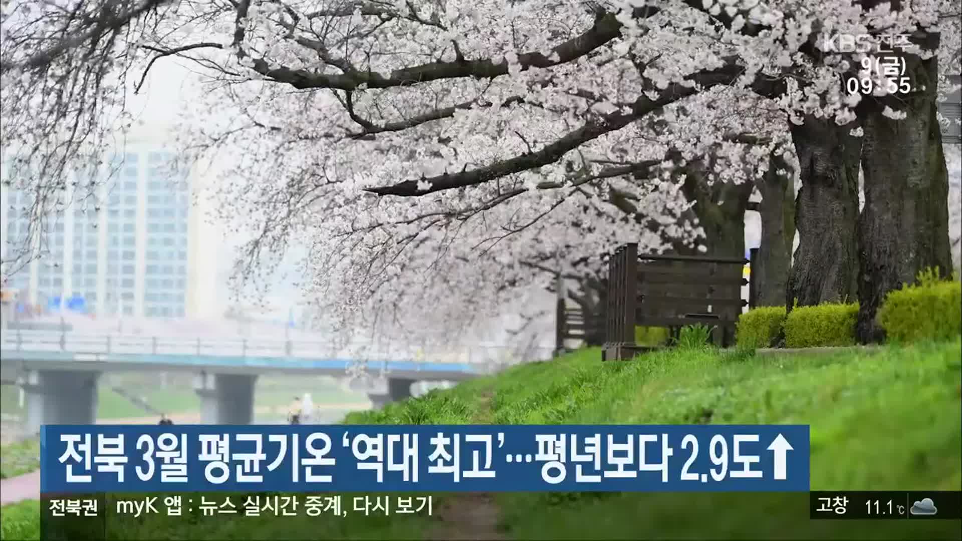 전북 3월 평균기온 ‘역대 최고’…평년보다 2.9도↑