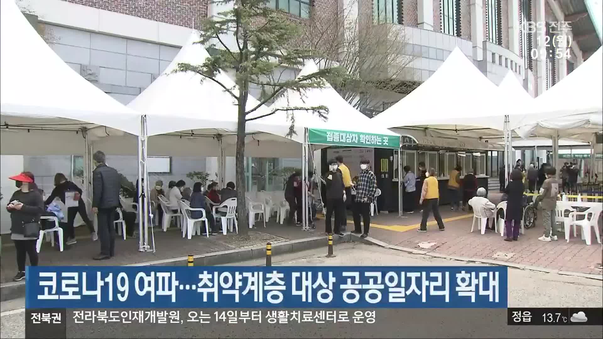 전북, 코로나19 여파…취약계층 대상 공공일자리 확대