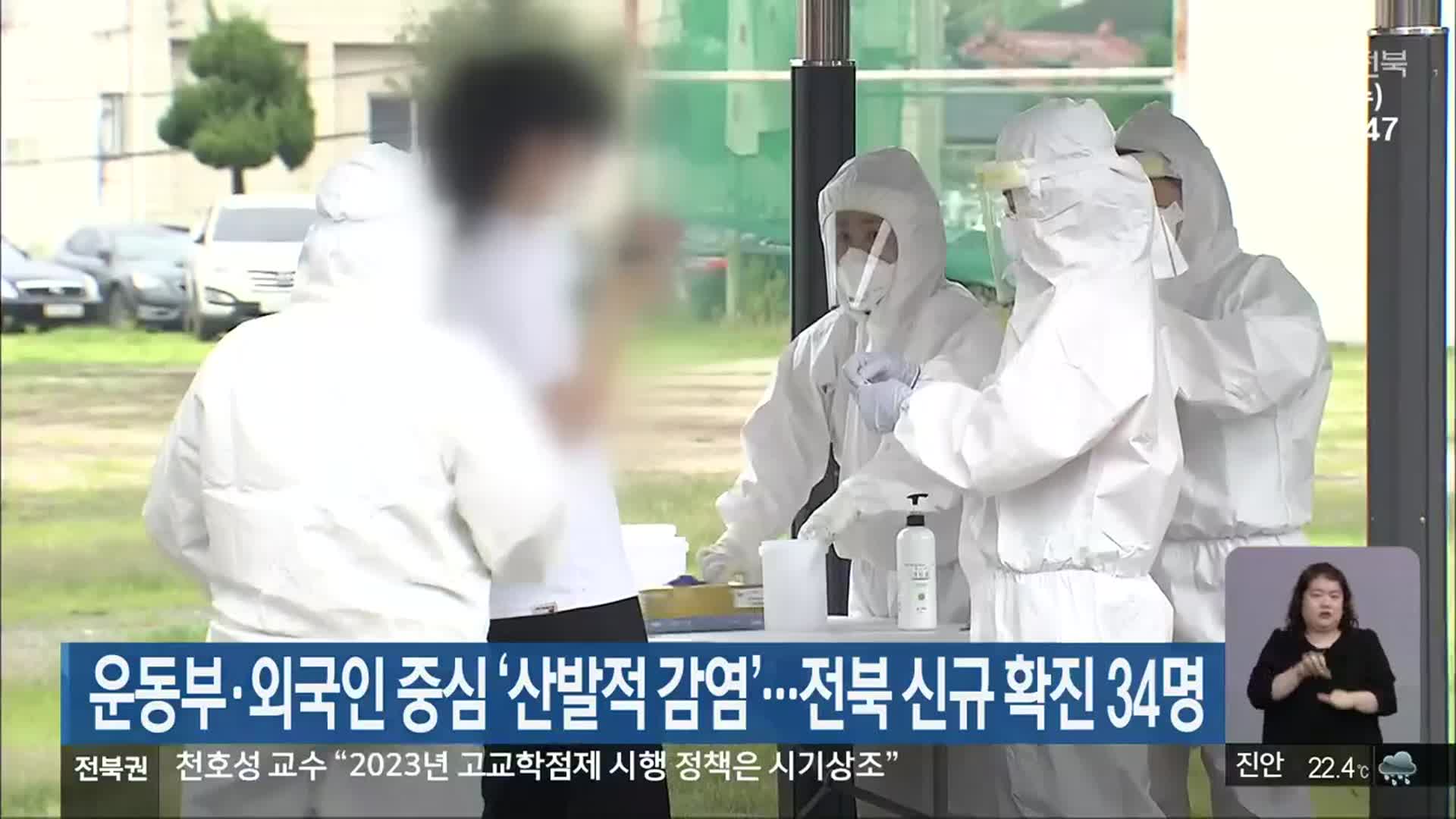 운동부·외국인 중심 ‘산발적 감염’…전북 신규 확진 34명