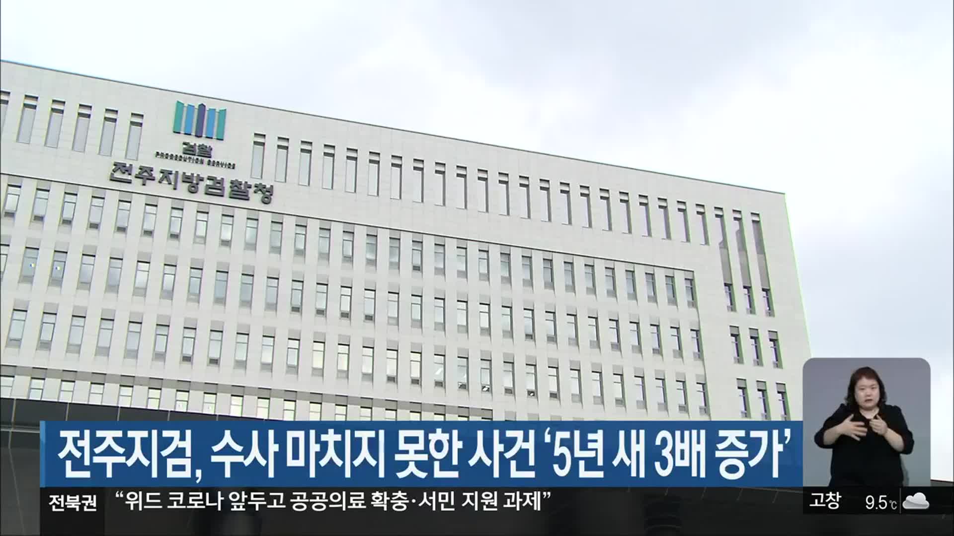 전주지검, 수사 마치지 못한 사건 ‘5년 새 3배 증가’