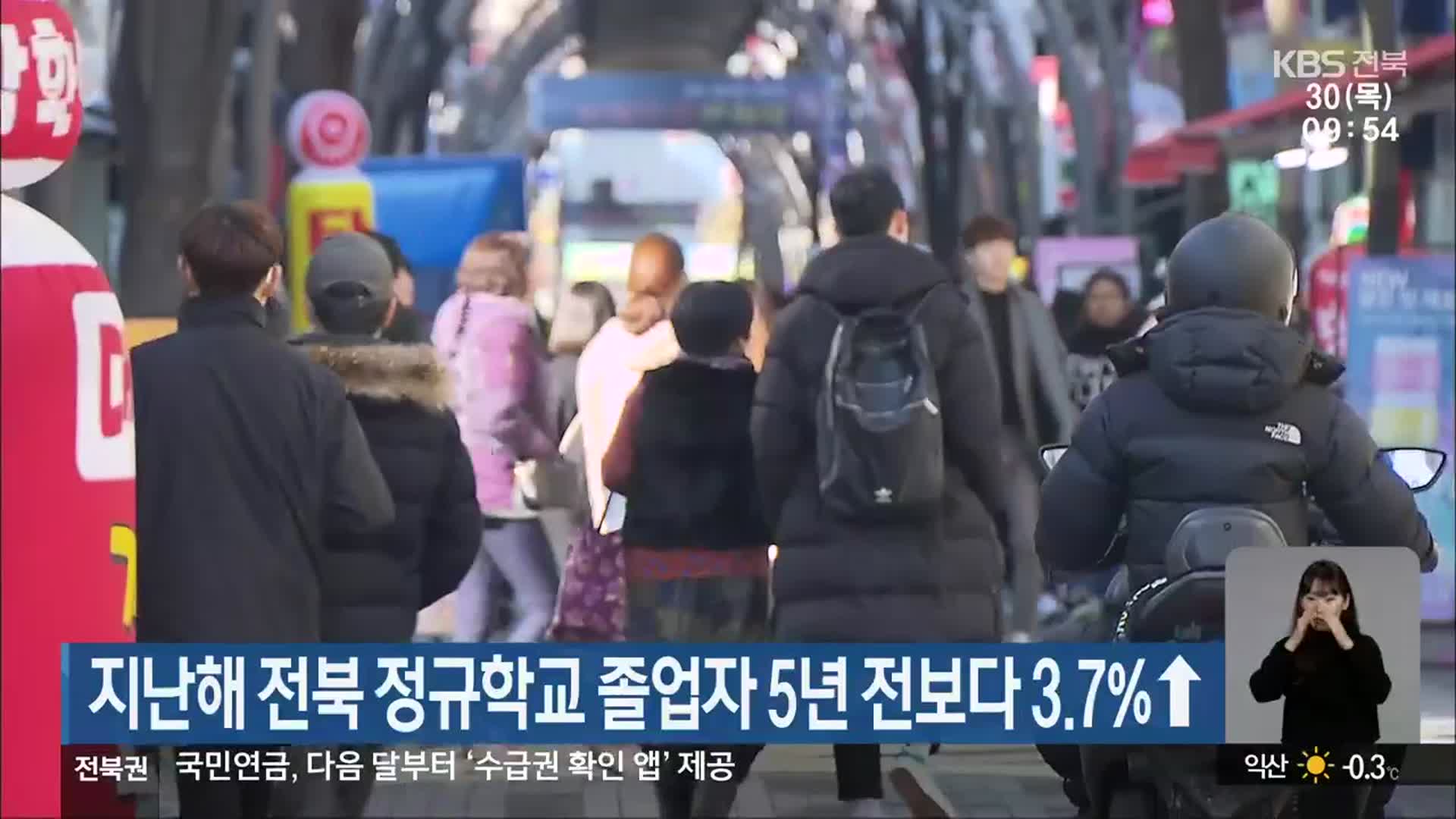 지난해 전북 정규학교 졸업자 5년 전보다 3.7%↑