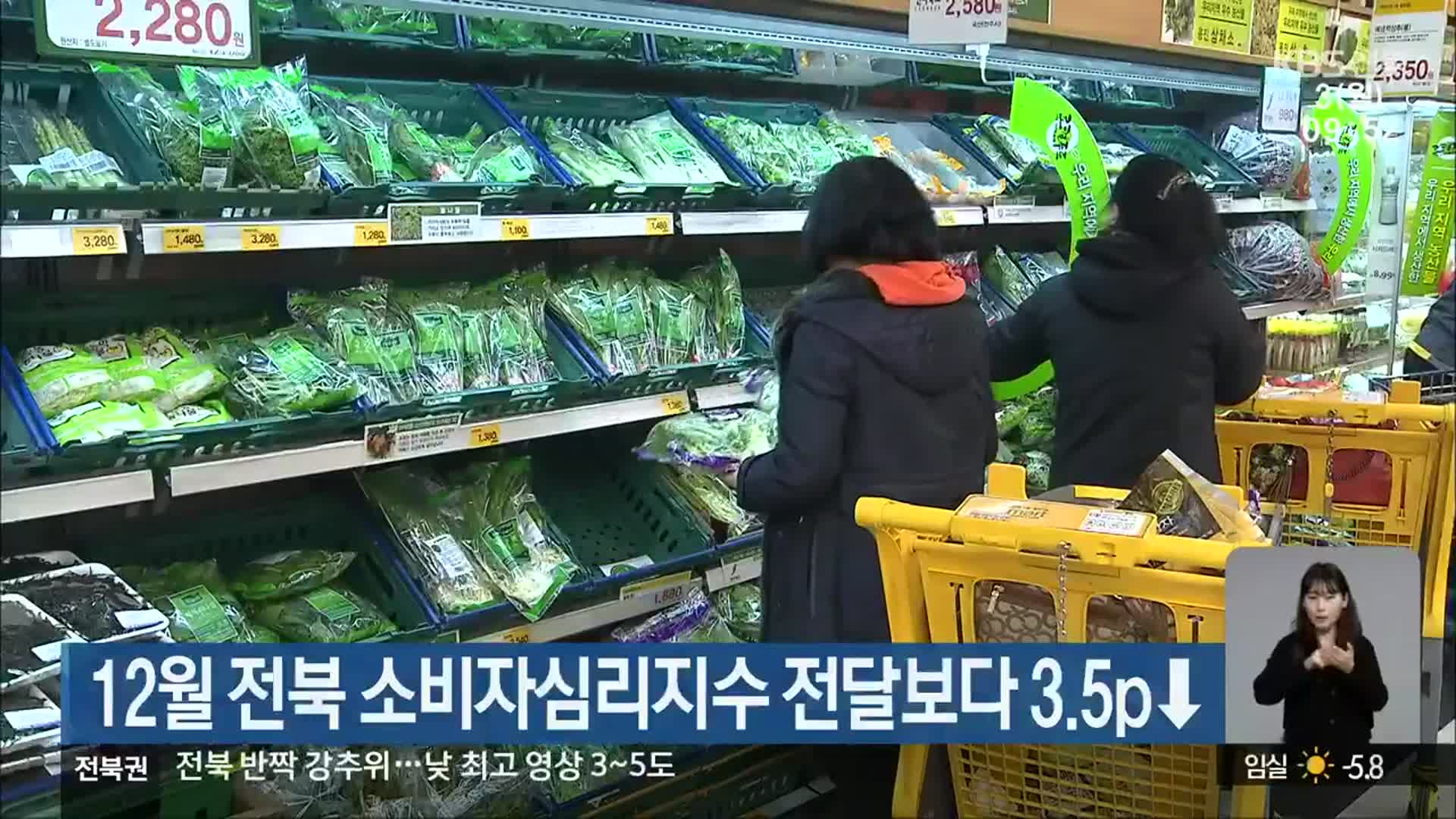12월 전북 소비자심리지수 전달보다 3.5p↓