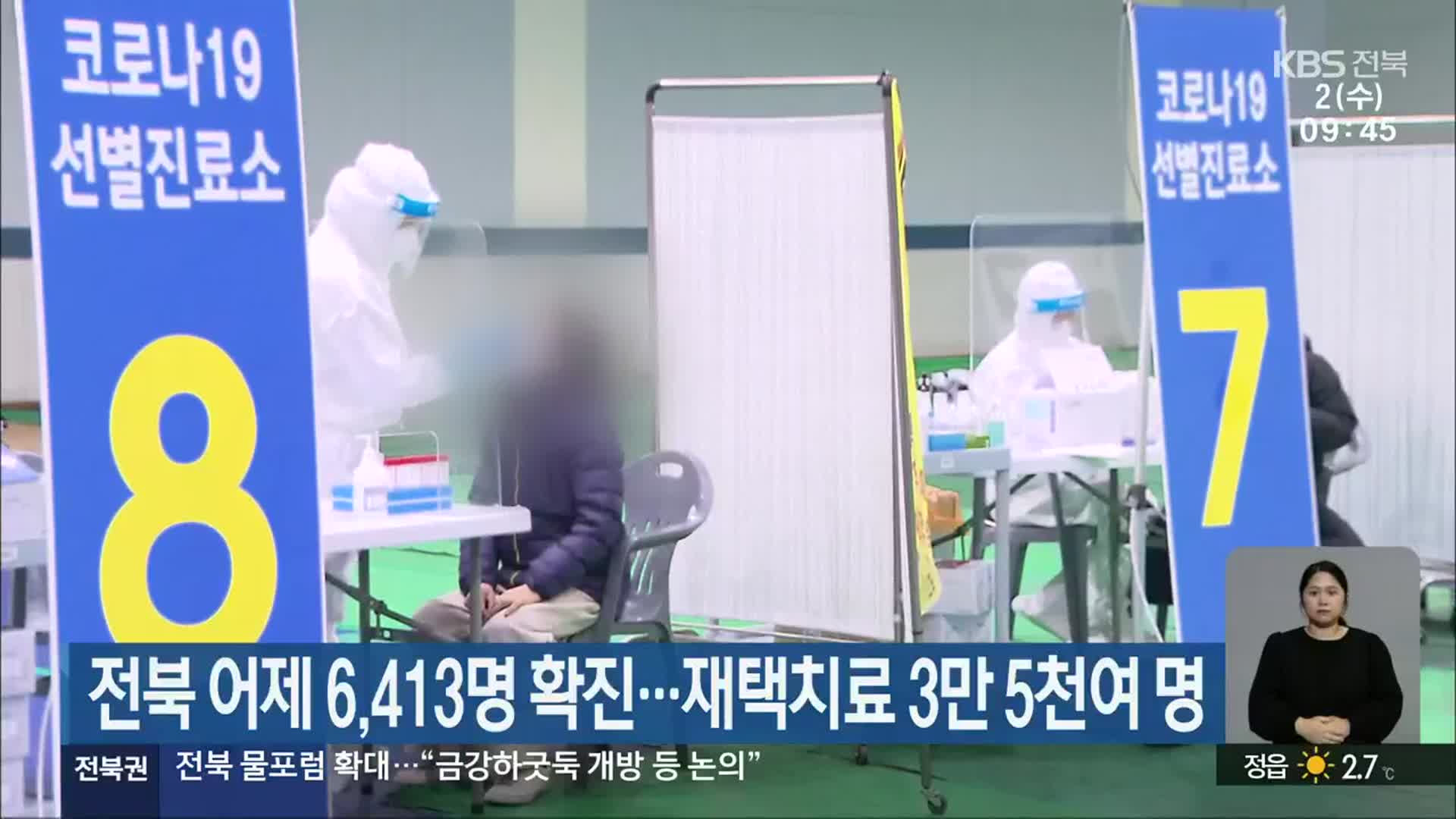 전북 어제 6,413명 확진…재택치료 3만 5천여 명