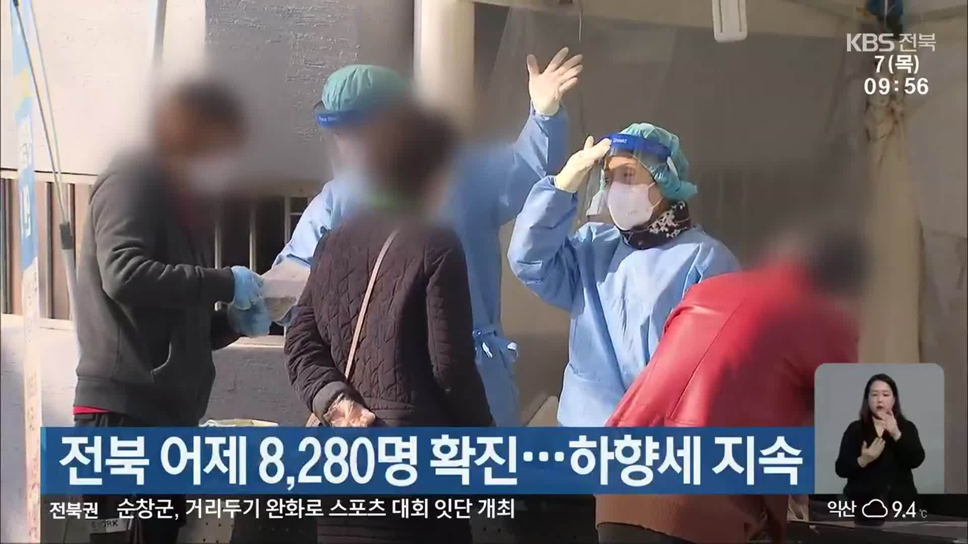 전북 어제 8,280명 확진…하향세 지속