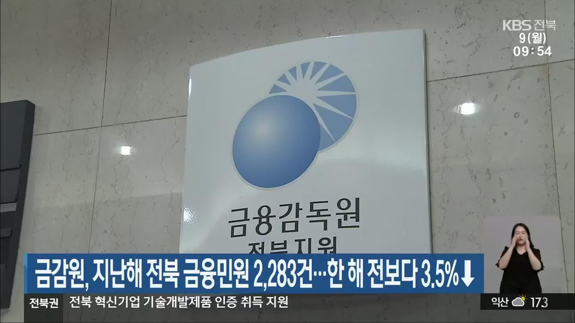 금감원, 지난해 전북 금융민원 2,283건…한 해 전보다 3.5%↓