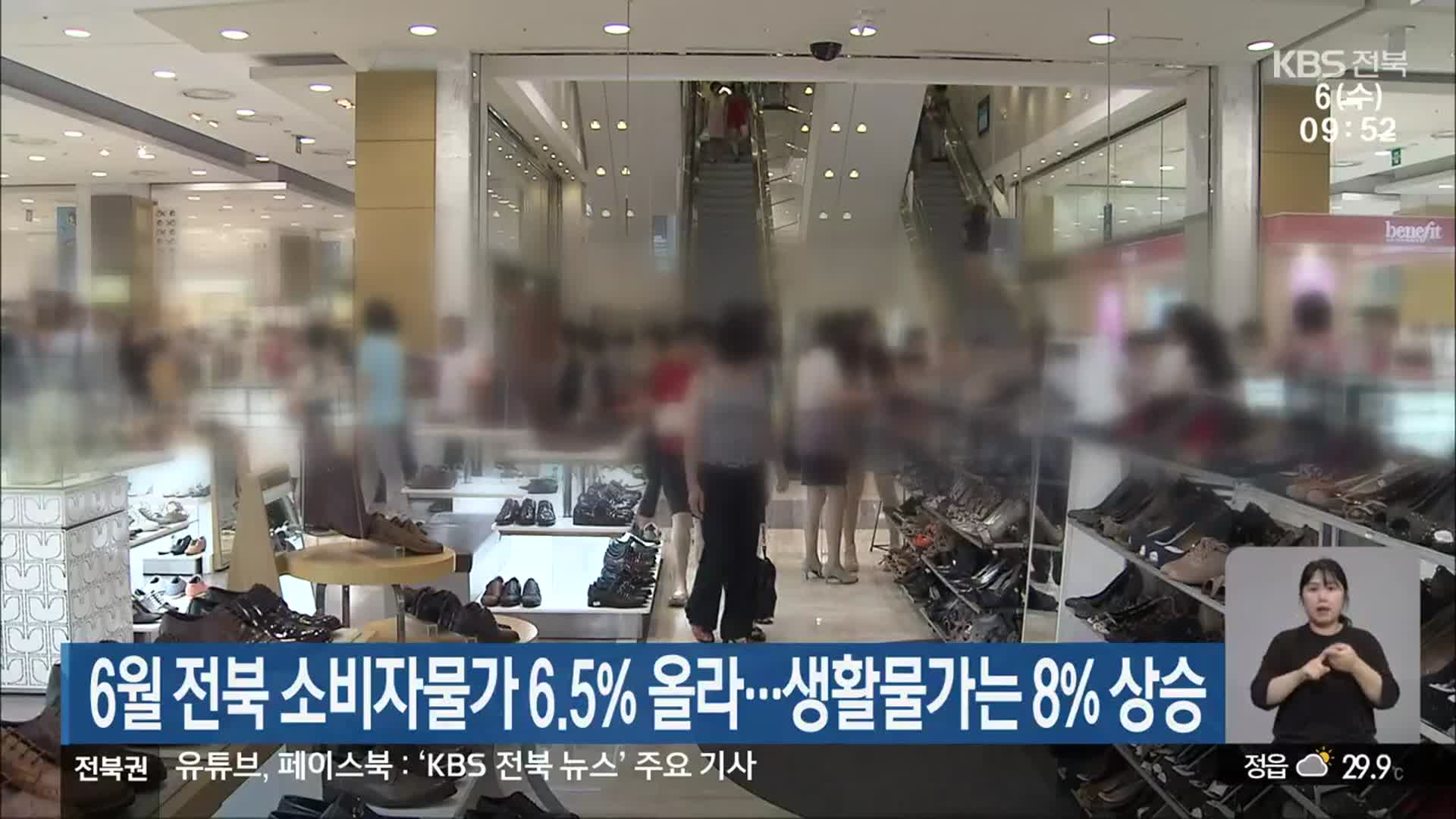 6월 전북 소비자물가 6.5% 올라…생활물가는 8% 상승