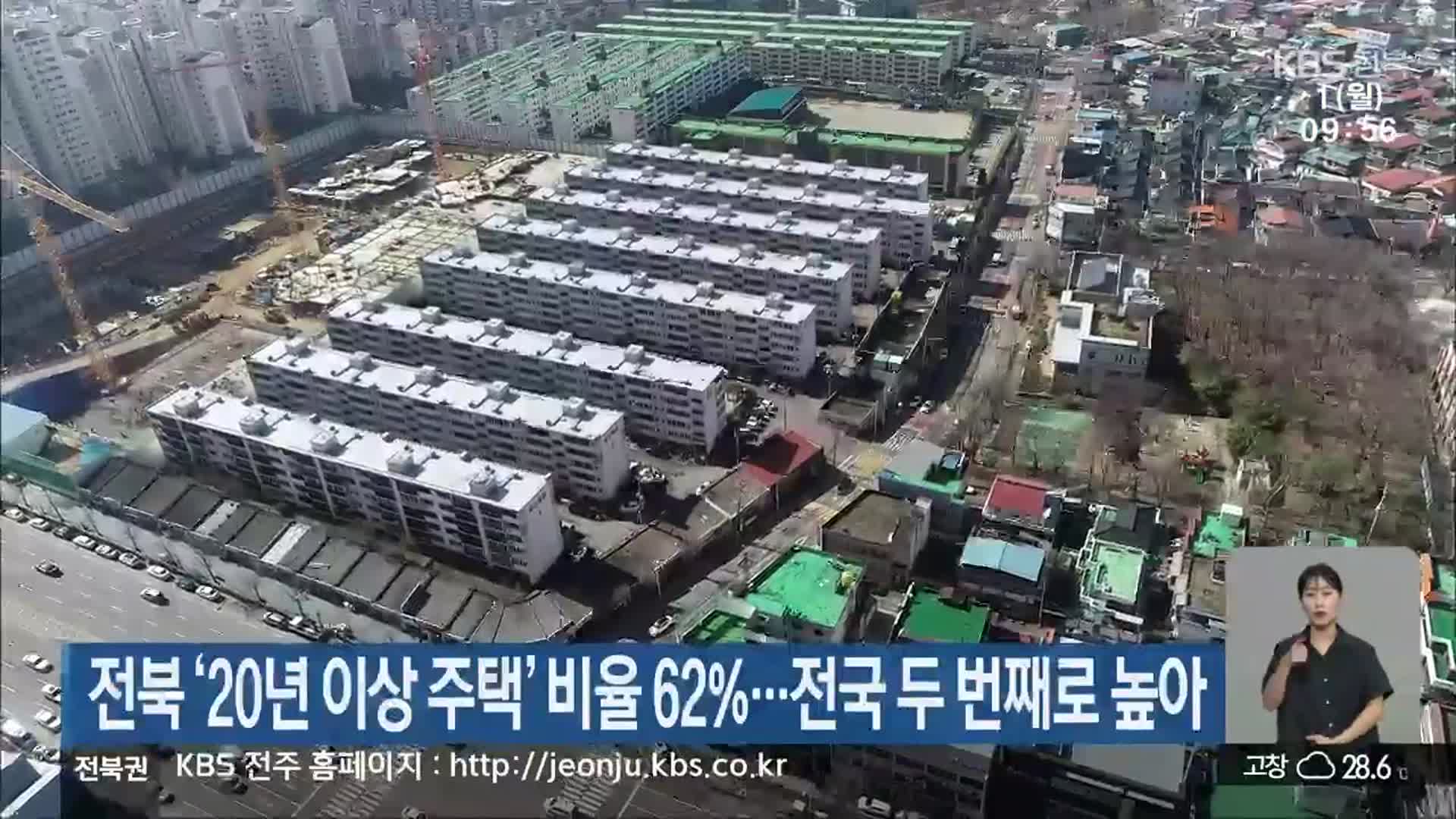 전북 ‘20년 이상 주택’ 비율 62%…전국 두 번째로 높아