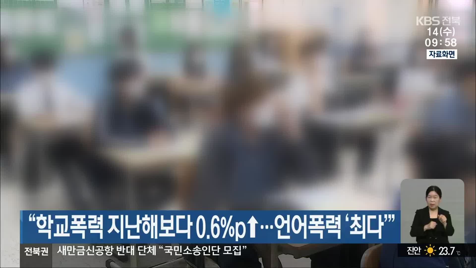 “학교폭력 지난해보다 0.6%p↑…언어폭력 ‘최다’”