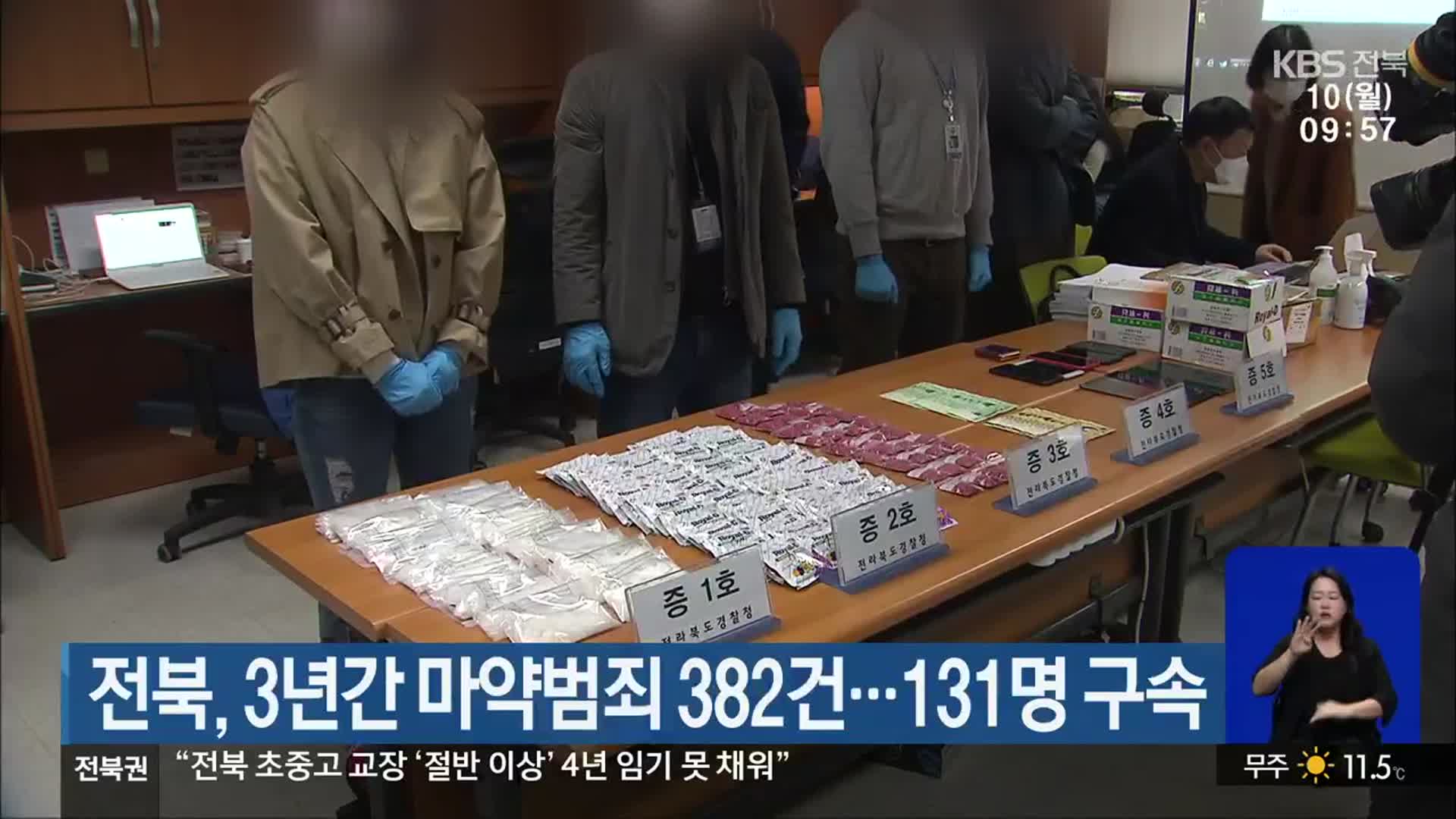 전북, 3년간 마약범죄 382건…131명 구속