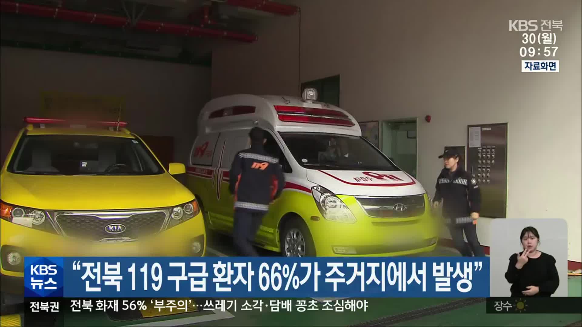 “전북 119 구급 환자 66%가 주거지에서 발생”