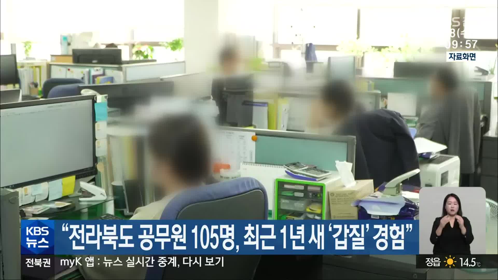 “전라북도 공무원 105명, 최근 1년 새 ‘갑질’ 경험”