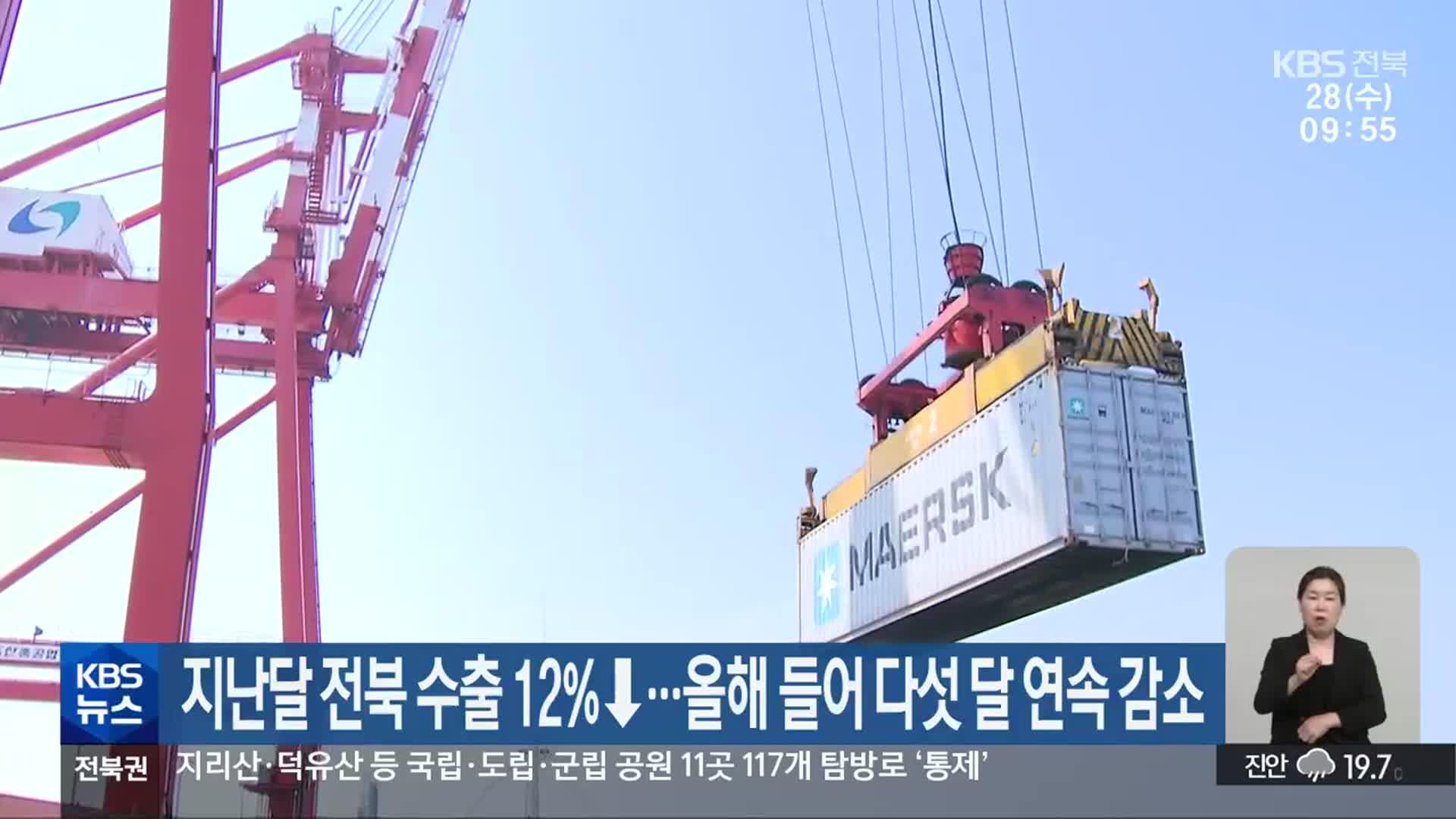 지난달 전북 수출 12%↓…올해 들어 다섯 달 연속 감소