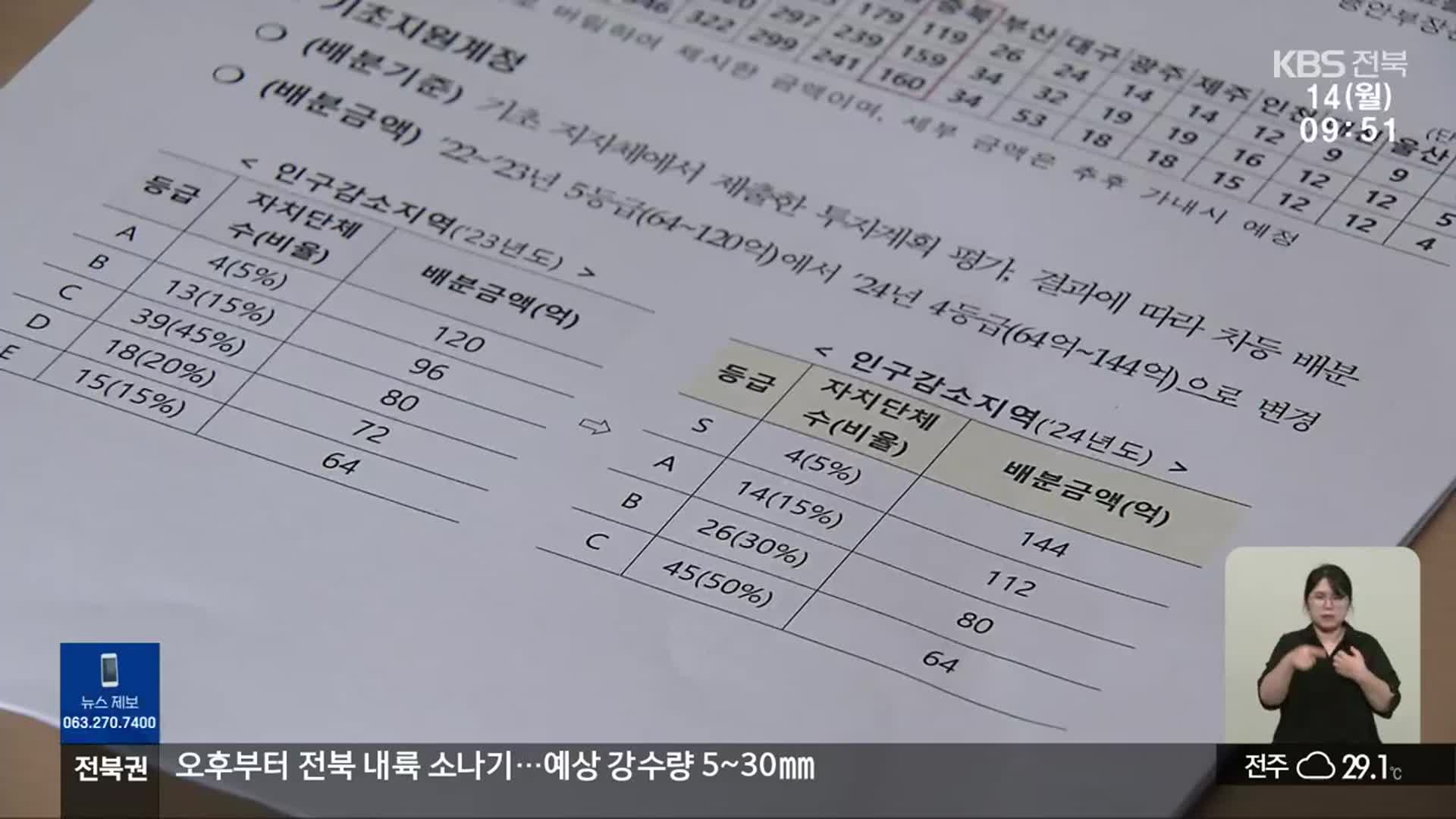 올해도 지방소멸대응기금 지원…“경쟁 더 치열”