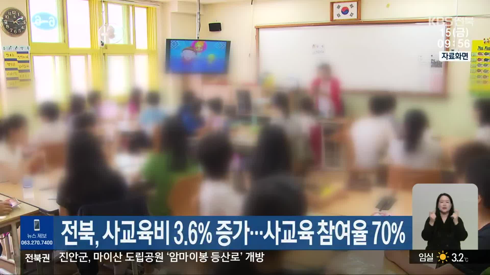 전북, 사교육비 3.6% 증가…사교육 참여율 70%