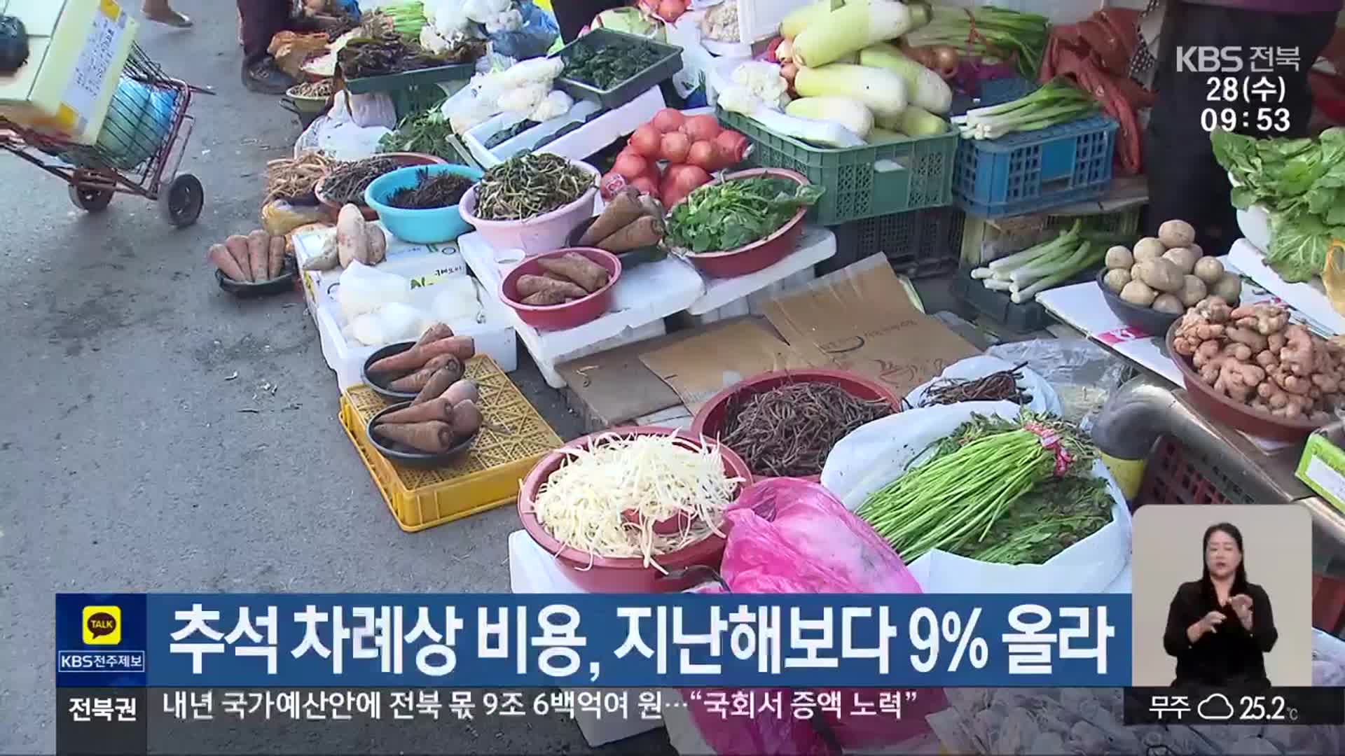 추석 차례상 비용, 지난해보다 9% 올라