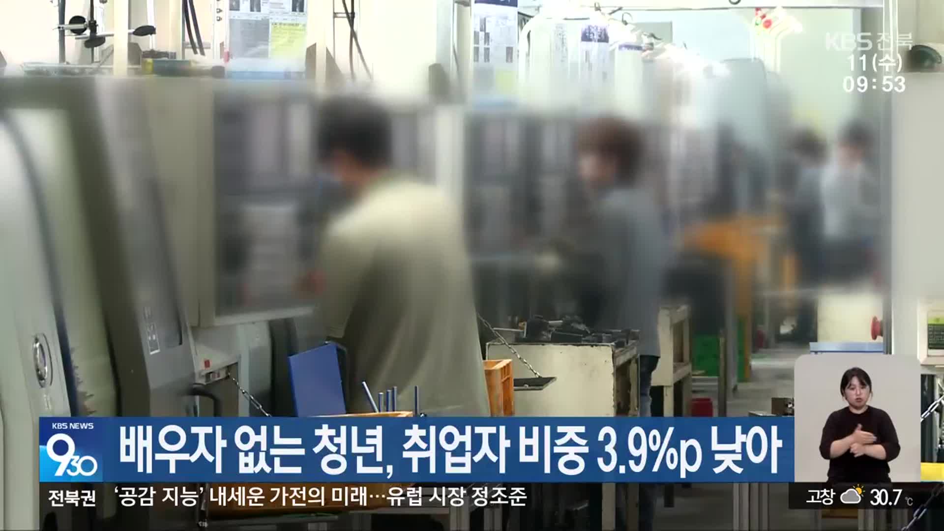 배우자 없는 청년, 취업자 비중 3.9%p 낮아