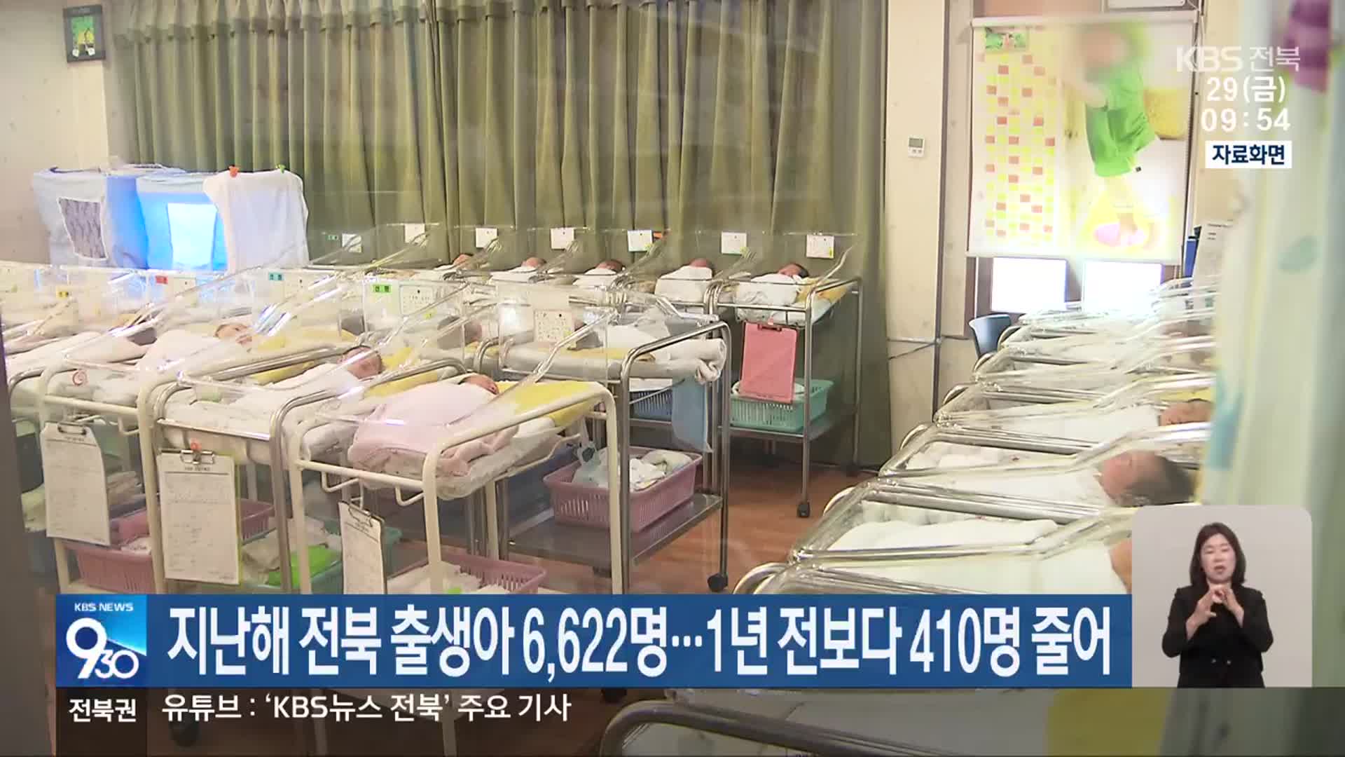 지난해 전북 출생아 6,622명…1년 전보다 410명 줄어