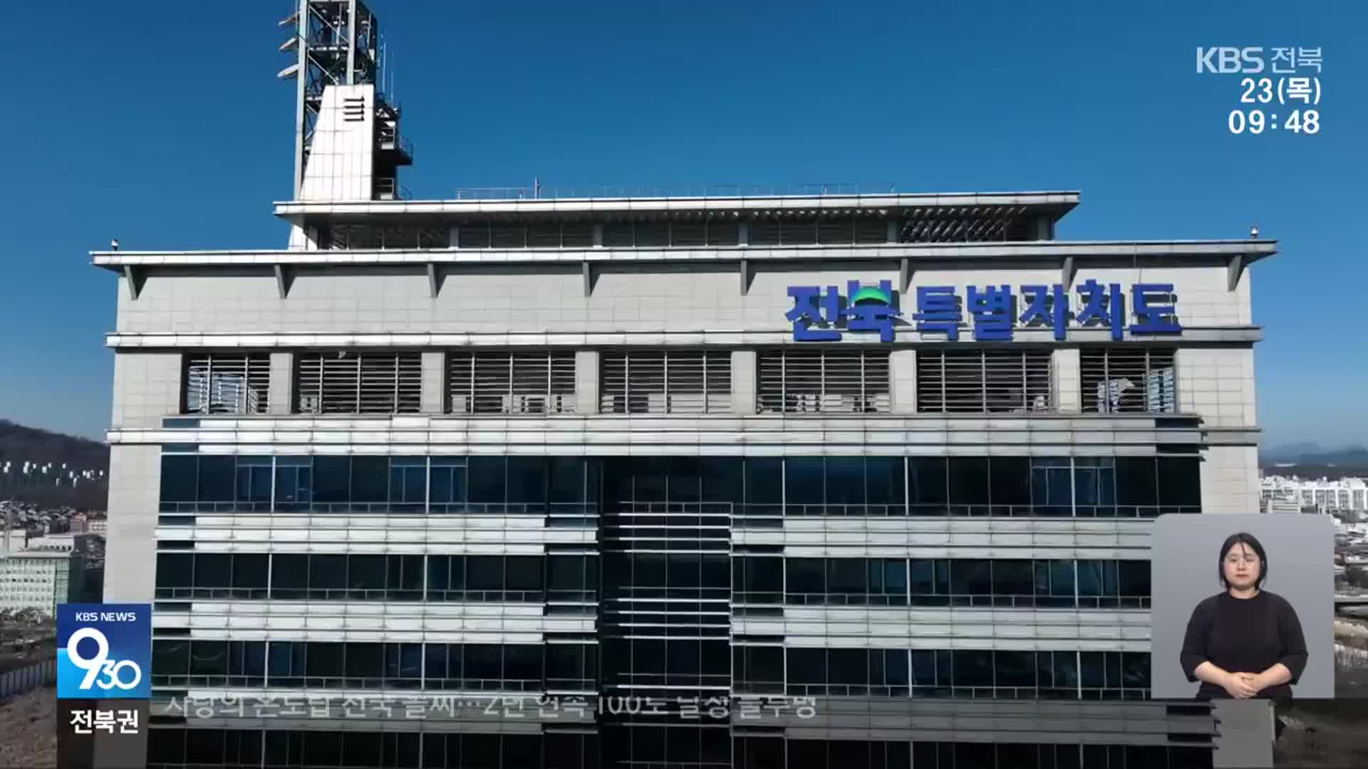 [여론조사] 전북도민 “가장 시급한 현안은 ‘기업 유치’”