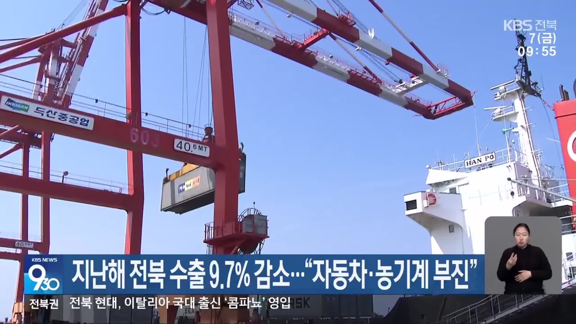 지난해 전북 수출 9.7% 감소…“자동차·농기계 부진”