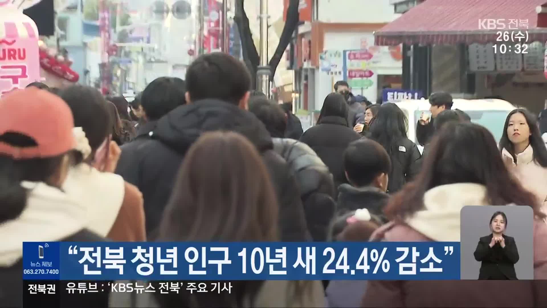 “전북 청년 인구 10년 새 24.4% 감소”