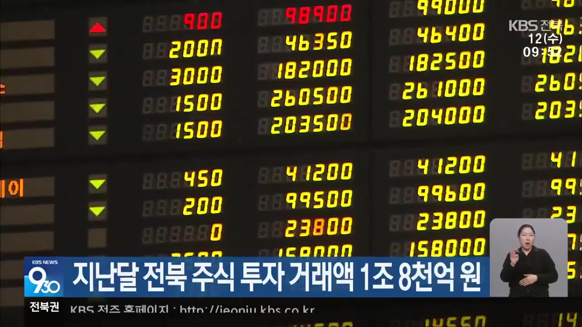 지난달 전북 주식 투자 거래액 1조 8천억 원