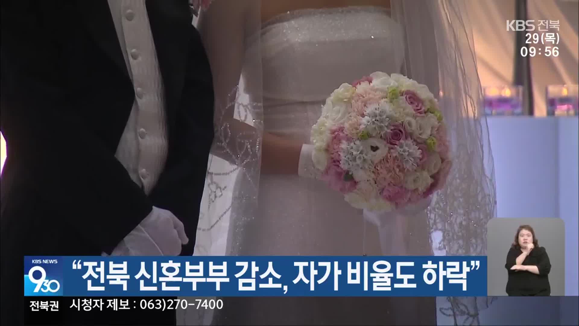 “전북 신혼부부 감소, 자가 비율도 하락”
