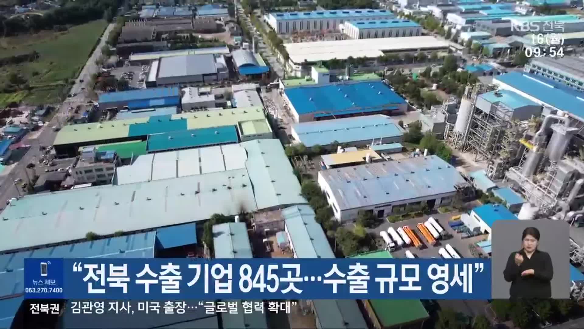 “전북 수출 기업 845곳…수출 규모 영세”