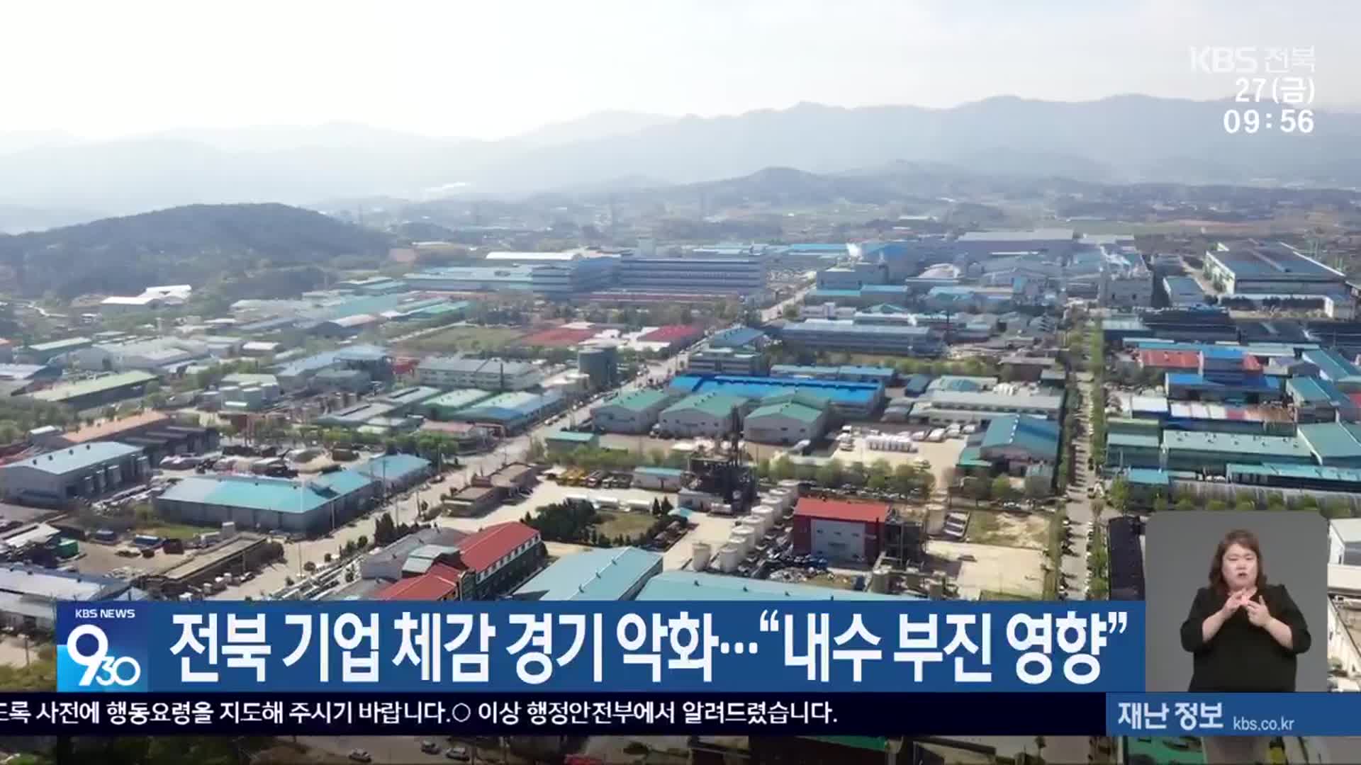 전북 기업 체감 경기 악화…“내수 부진 영향”