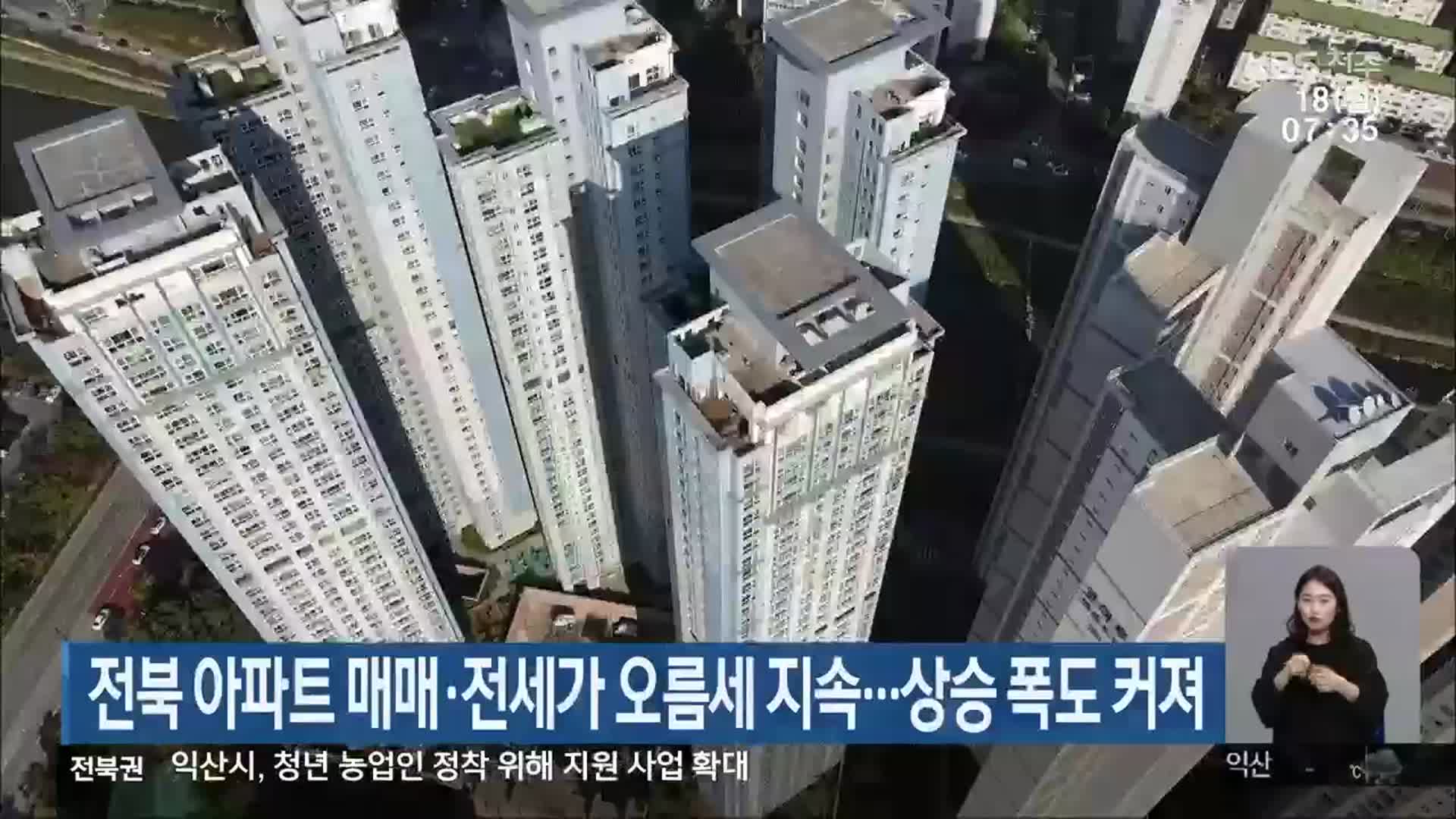 전북 아파트 매매·전세가 오름세 지속…상승 폭도 커져